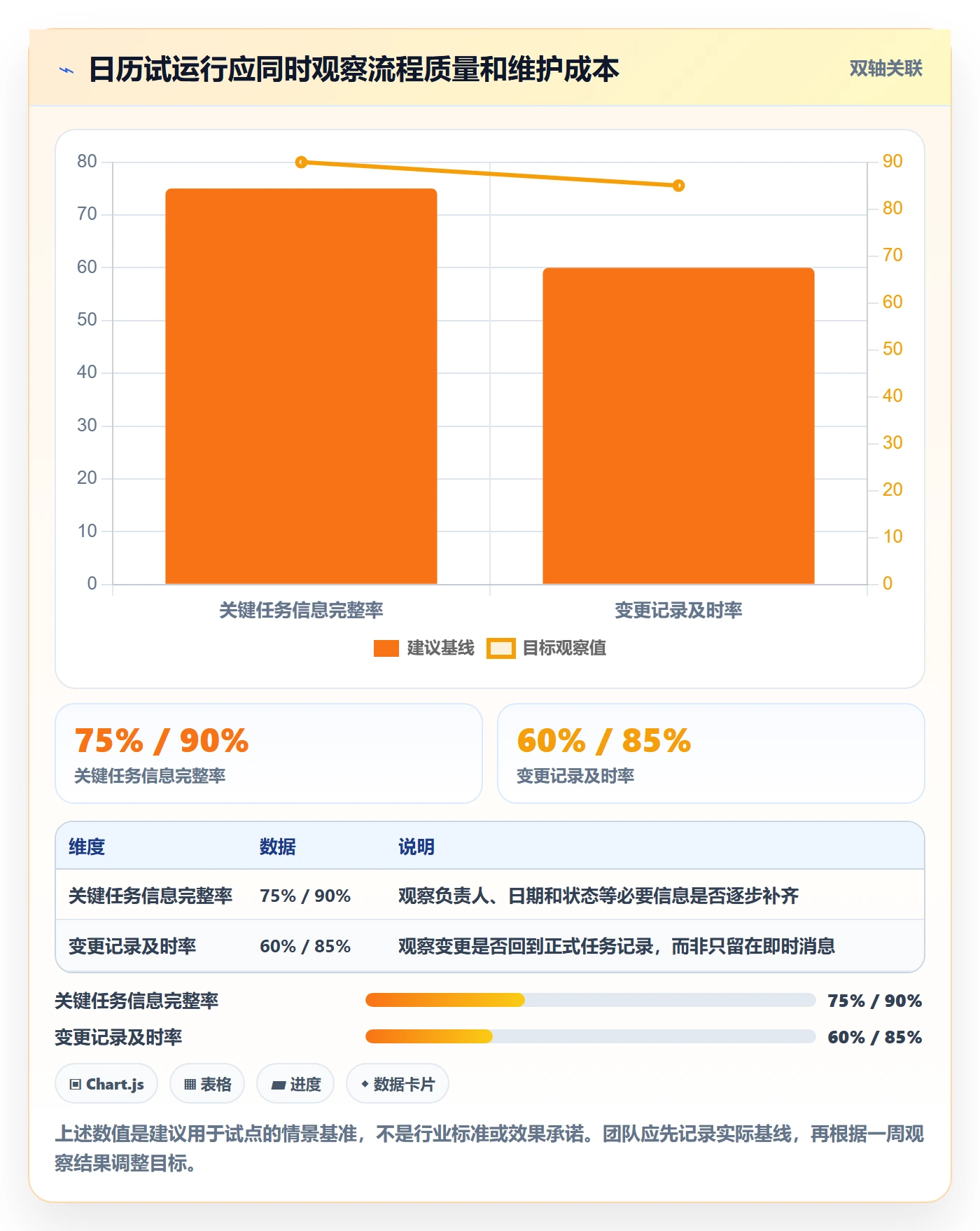 日历视图日视图全流程:研发团队实操方法与一文讲清