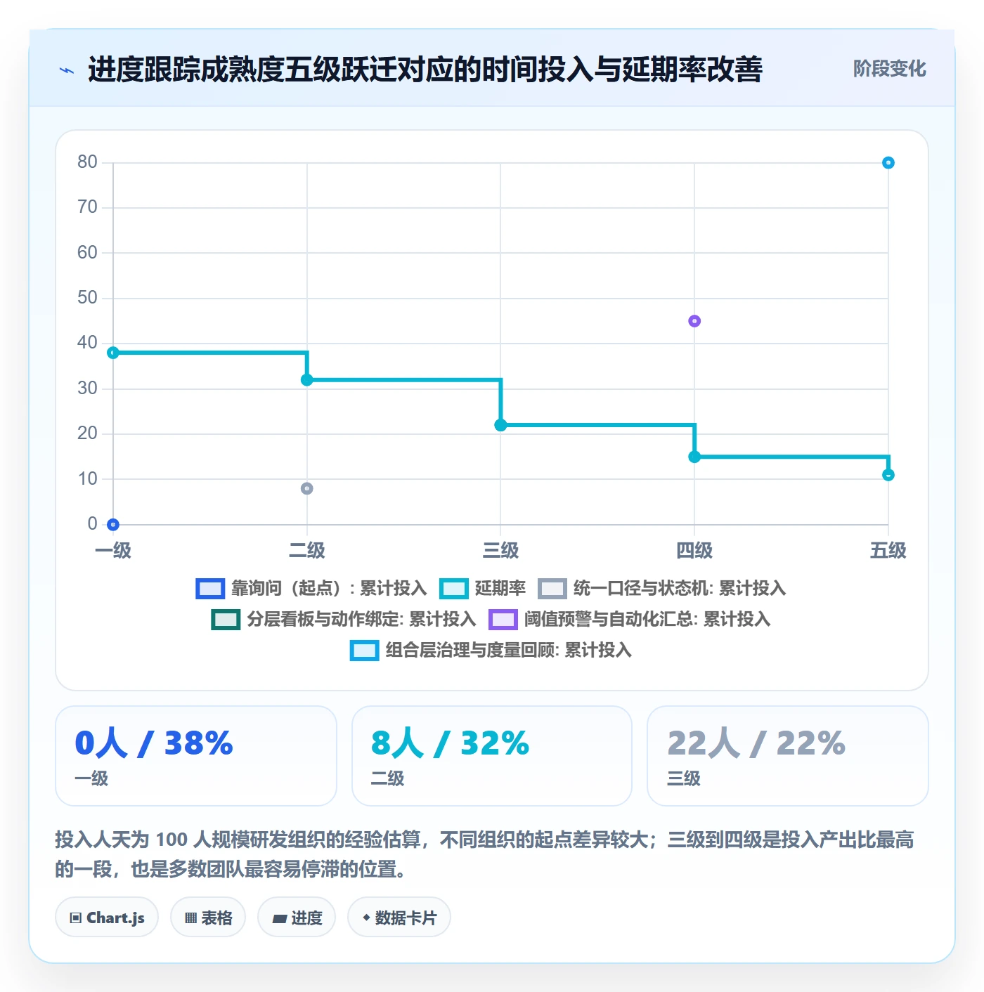 进度跟踪如何做好追踪?研发团队入门指南与操作步骤