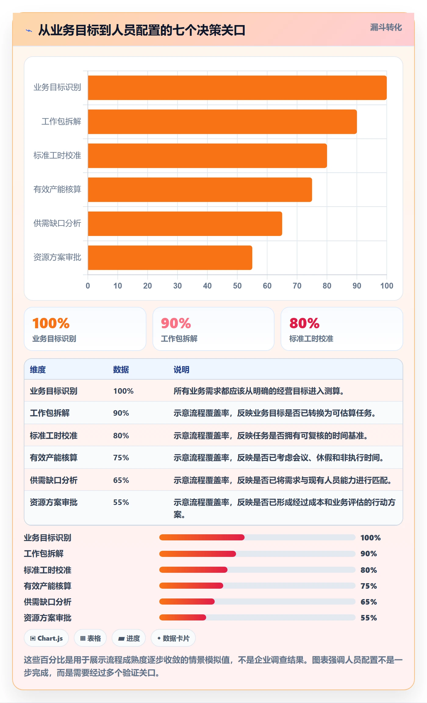工作量怎么做？企业管理者效率提升：人力资源计划从0到1