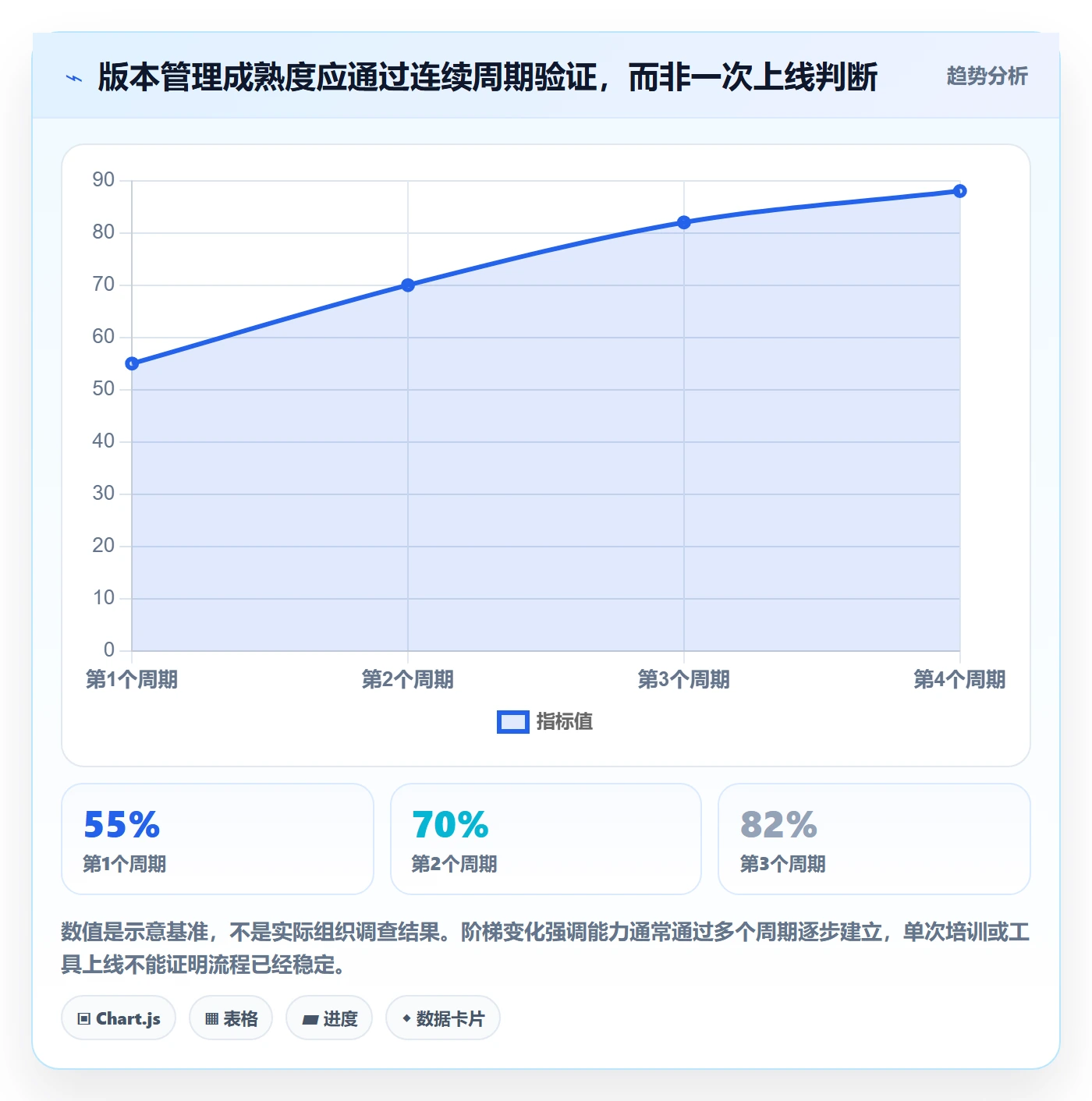 版本内容实操方法:项目经理提升版本管理效率的入门指南方法与模板