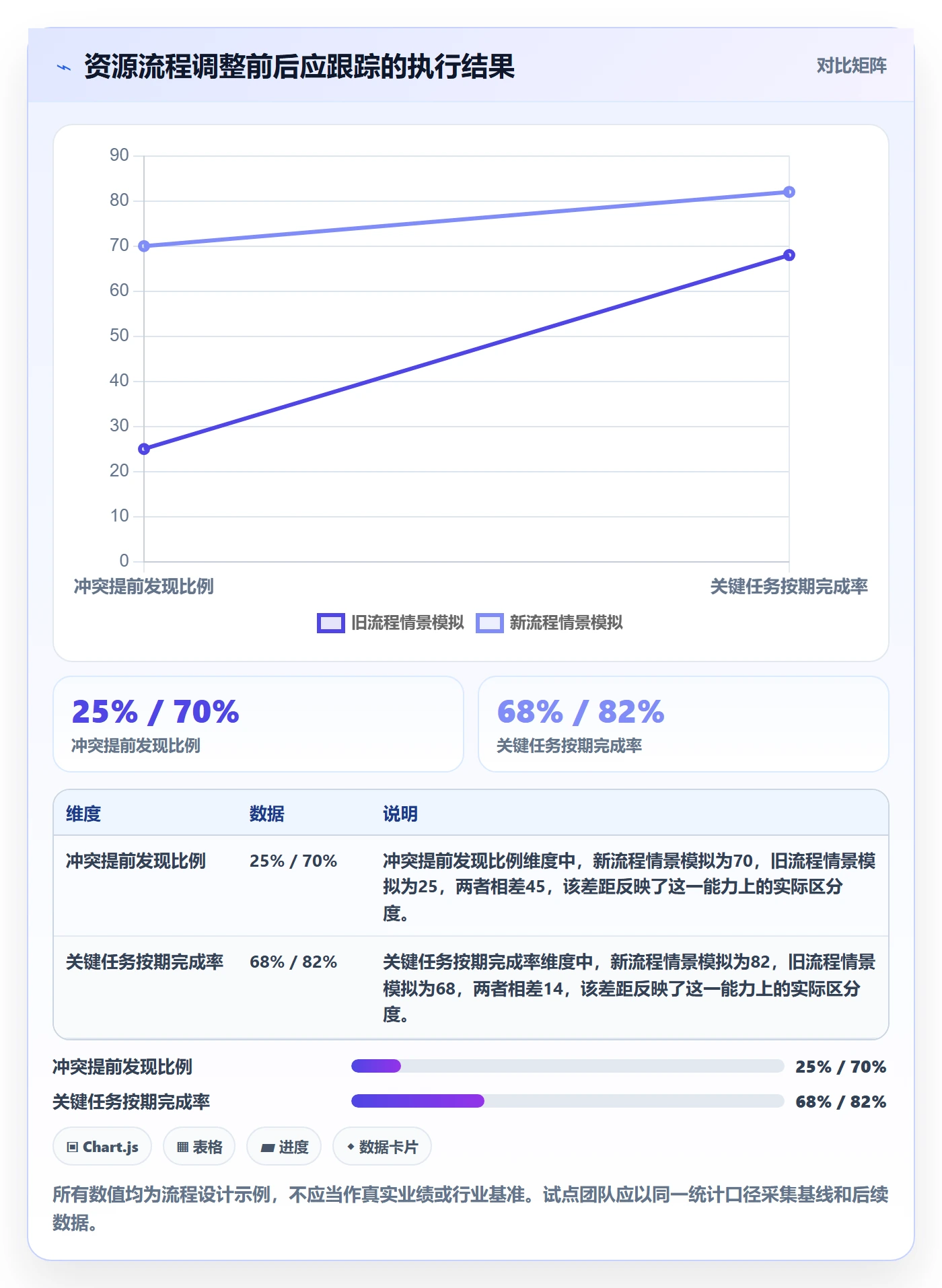 资源冲突落地方案:项目成员开展人力资源计划的流程优化案例解析