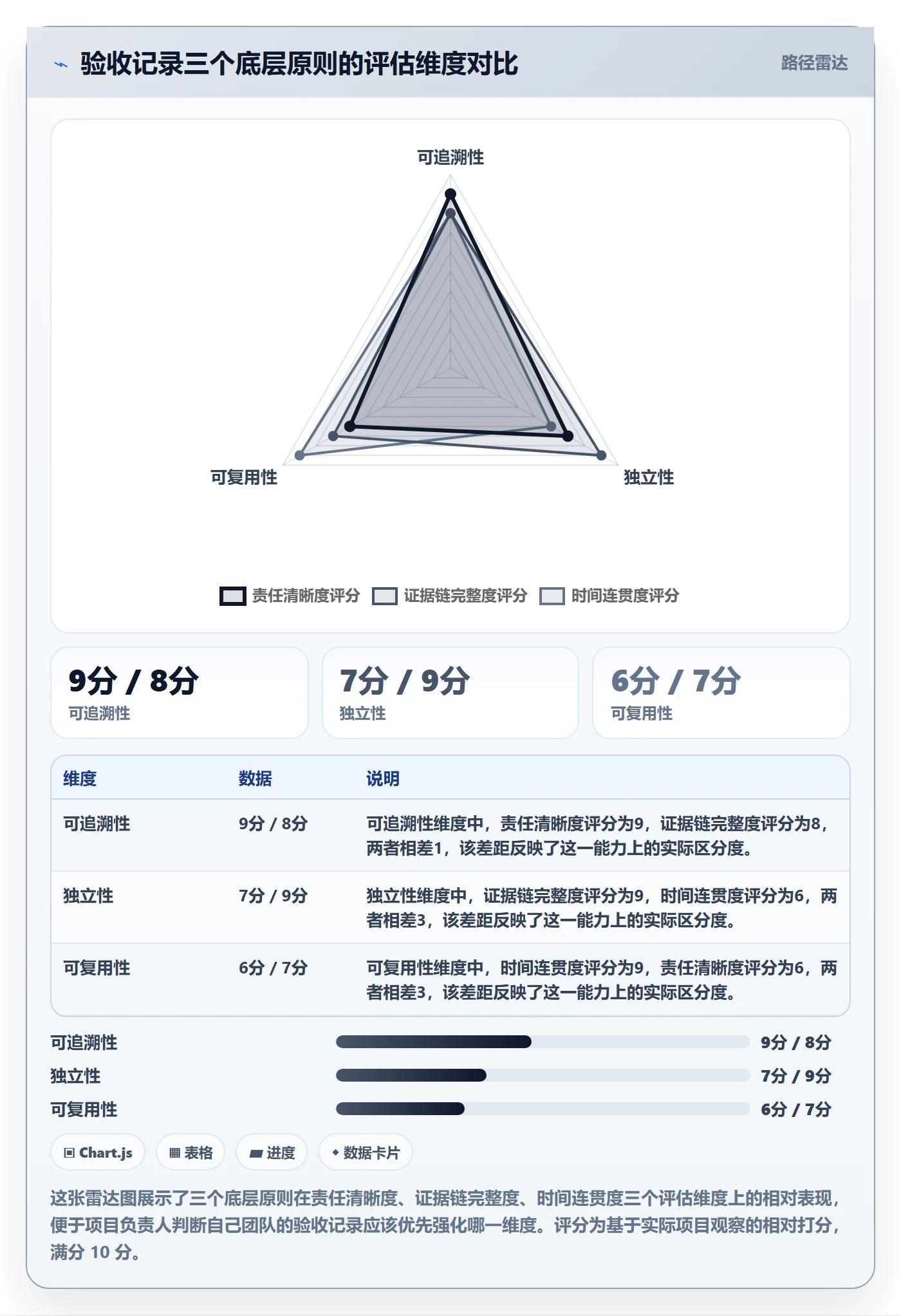 验收记录管理指南：项目负责人如何做好任务验收，最佳实践全流程