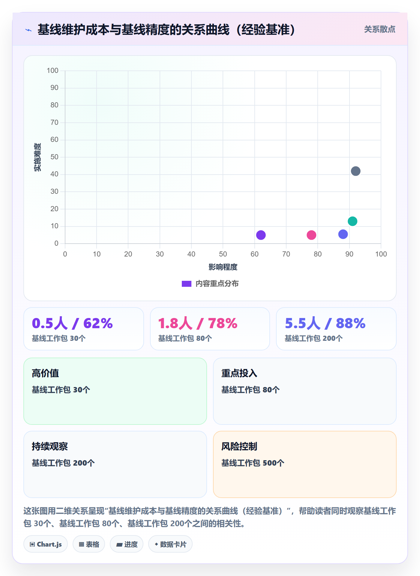 计划基线怎么做？企业管理者入门指南：项目规划从0到1