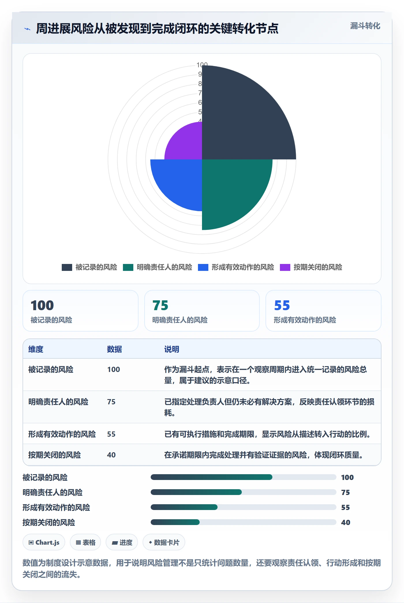 周进展管理方法大全:跨部门团队进度跟踪制度设计落地清单