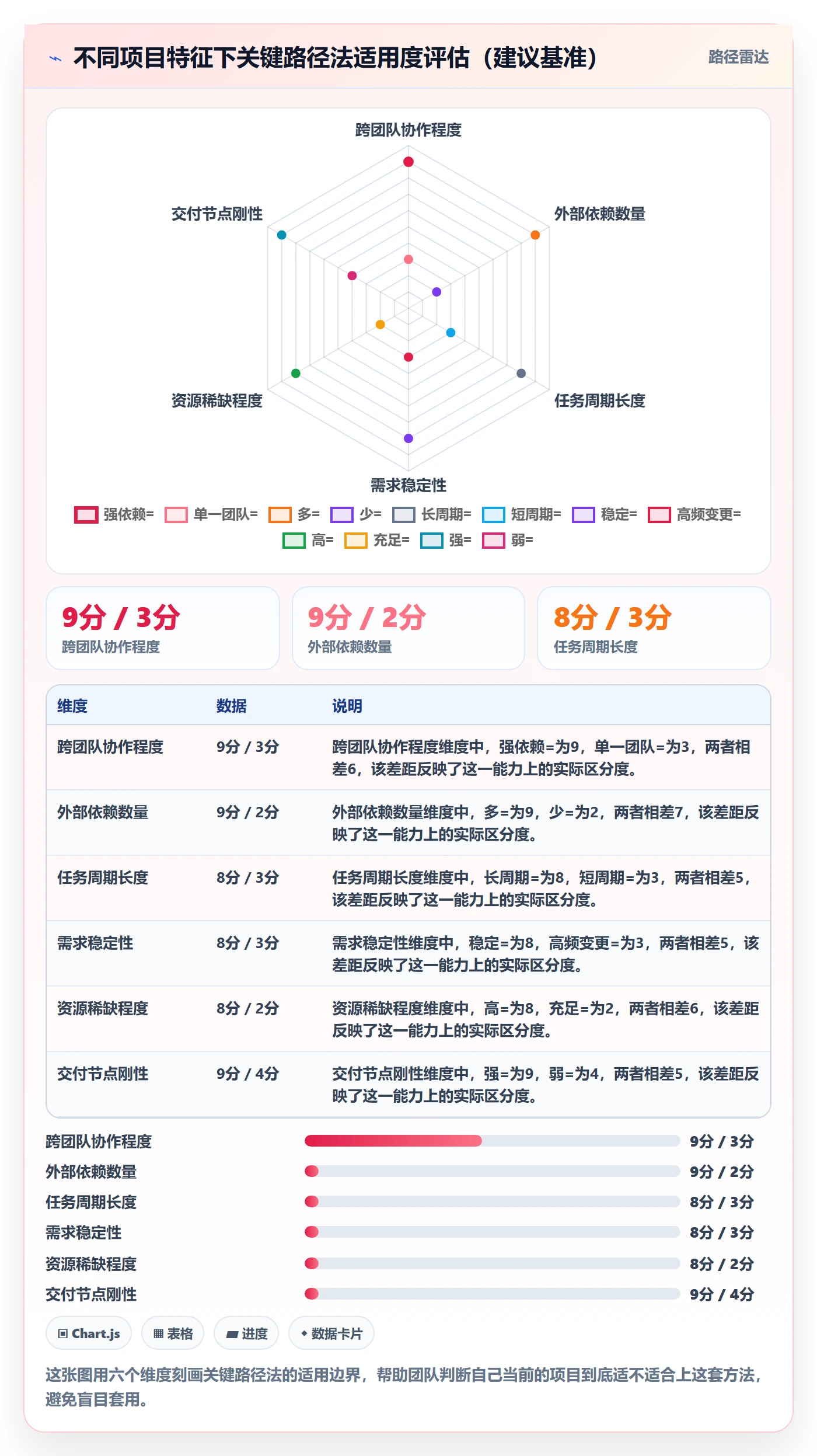 关键路径最佳实践:研发团队任务依赖入门指南,常见问题