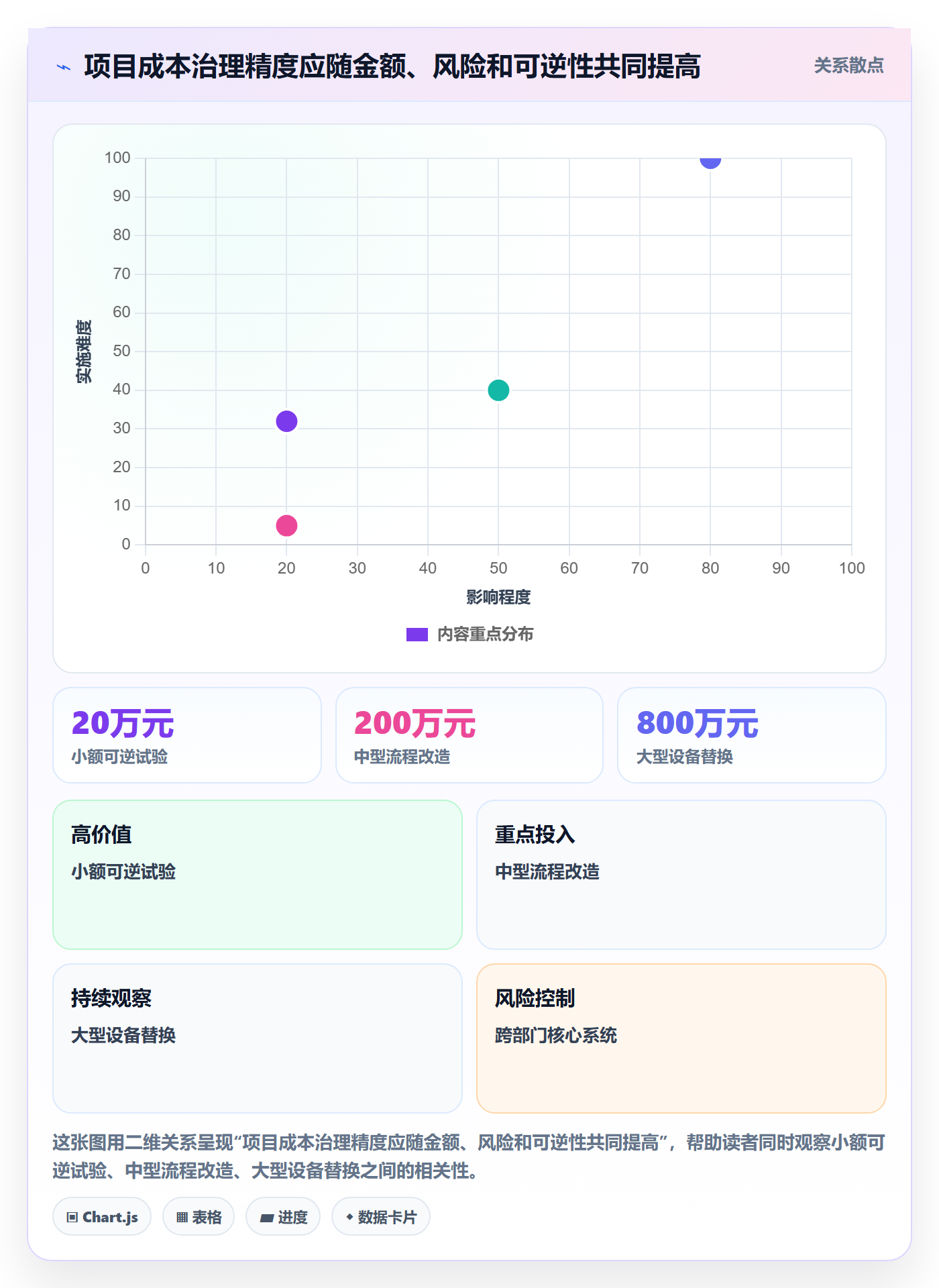 预计成本落地方案:管理层开展成本管理的落地方案案例解析