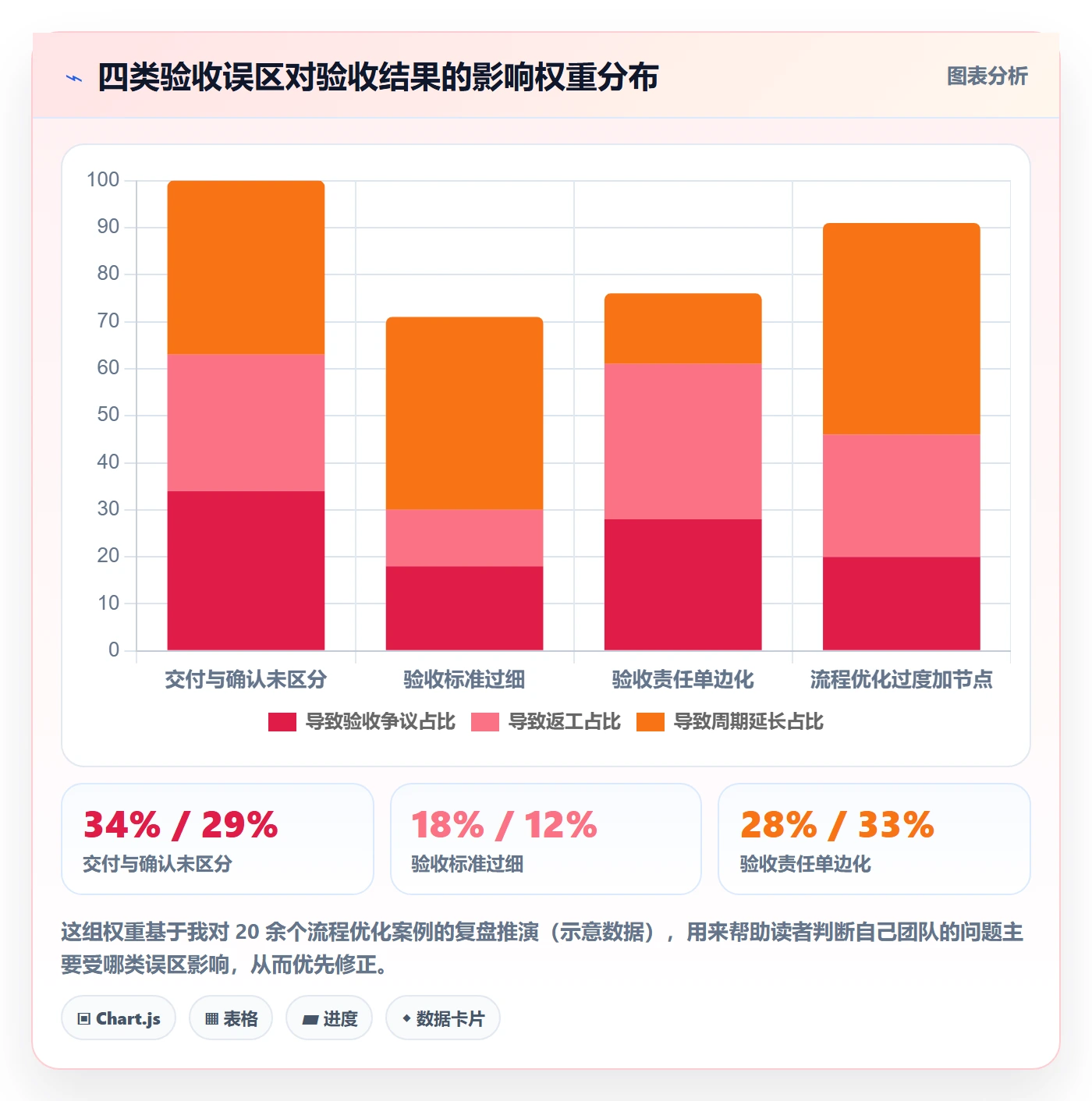 确认完成管理指南:跨部门团队如何做好任务验收,流程优化全流程