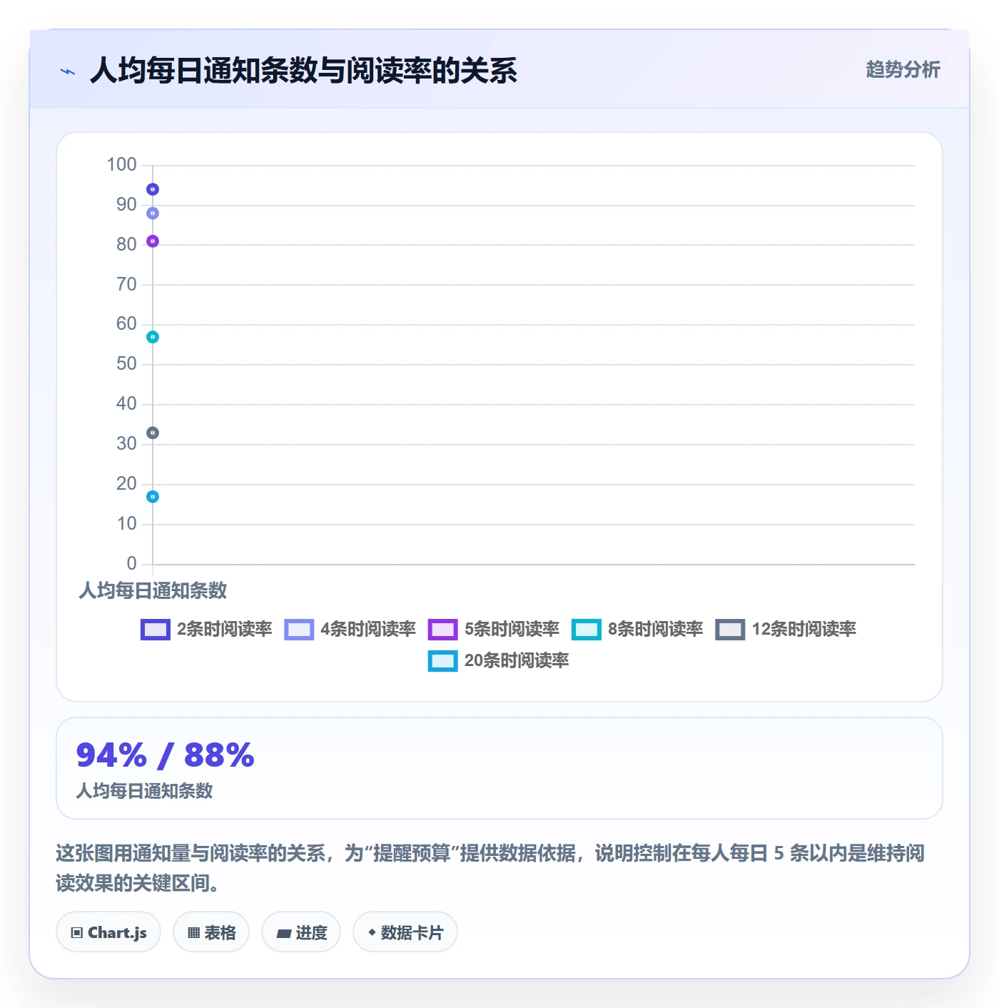 消息通知落地方案:管理层开展任务提醒的落地方案案例解析