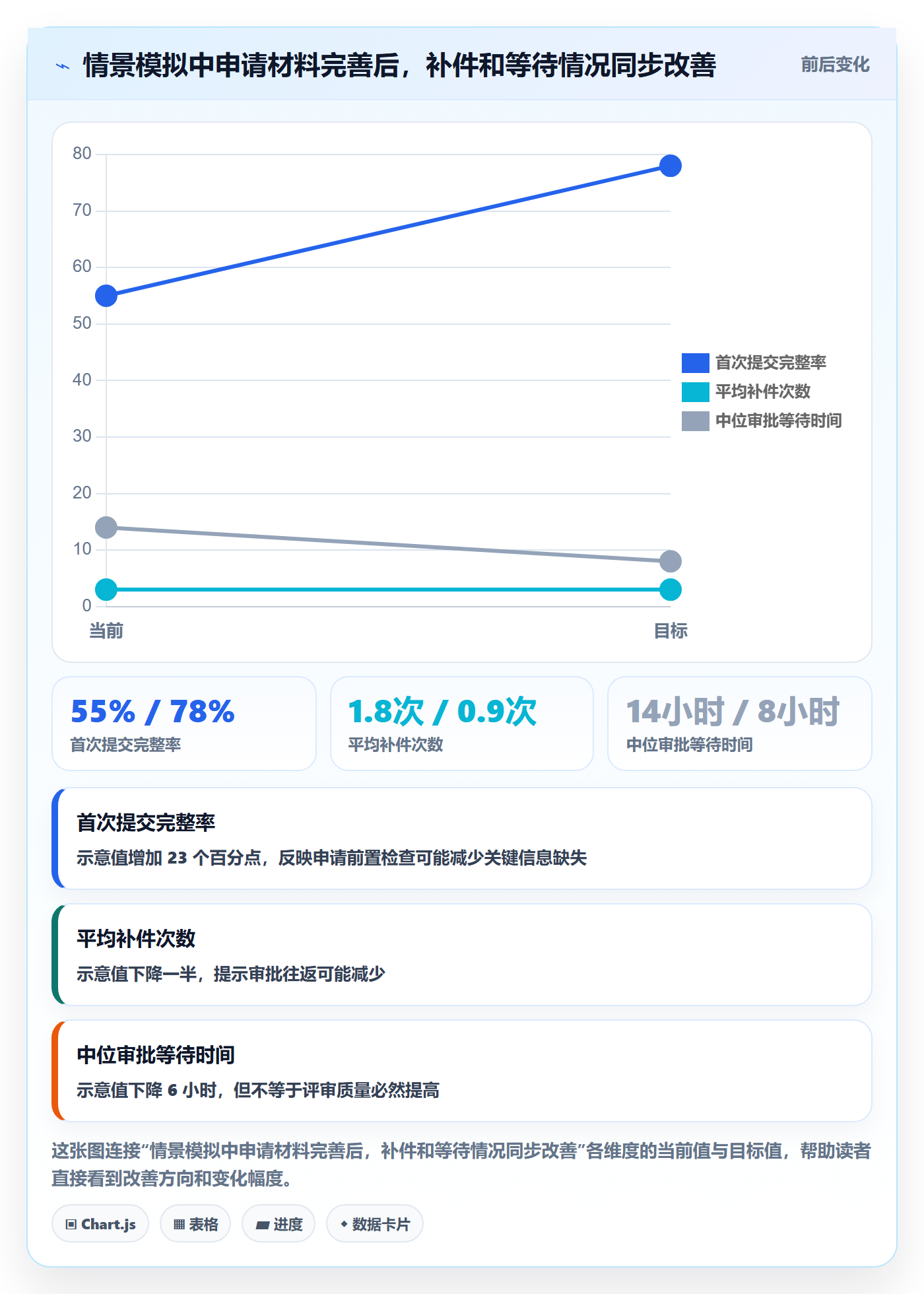 发布审批最佳实践：跨部门团队发布管理入门指南，常见问题