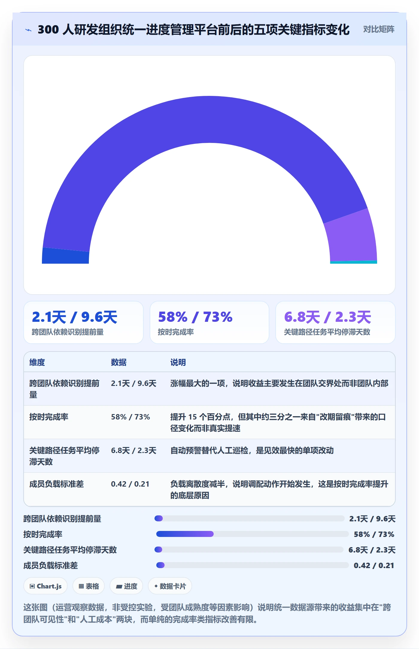 进度管理计划进度全流程：项目成员数据分析与一文讲清