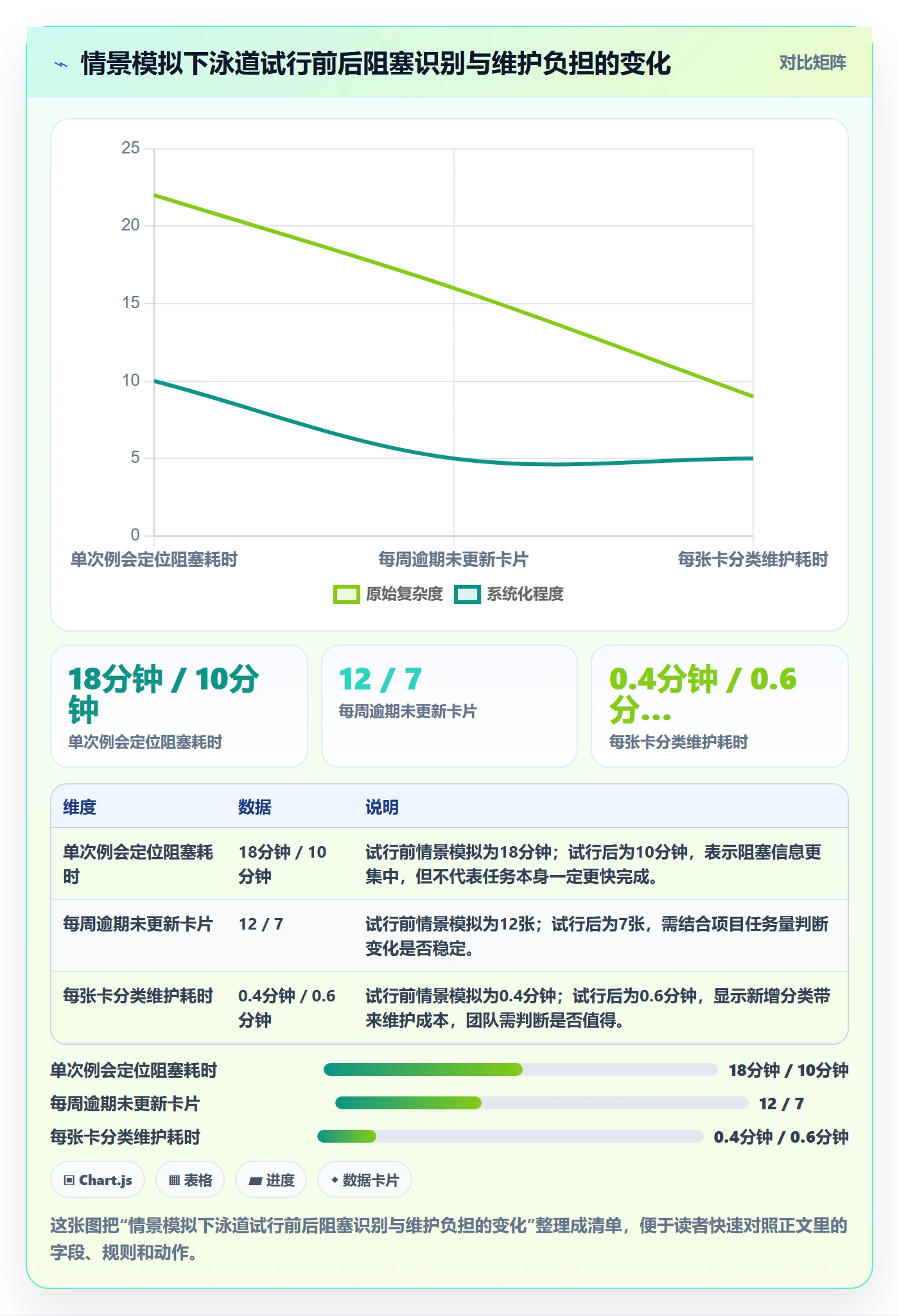 看板泳道全流程:项目成员流程优化与一文讲清