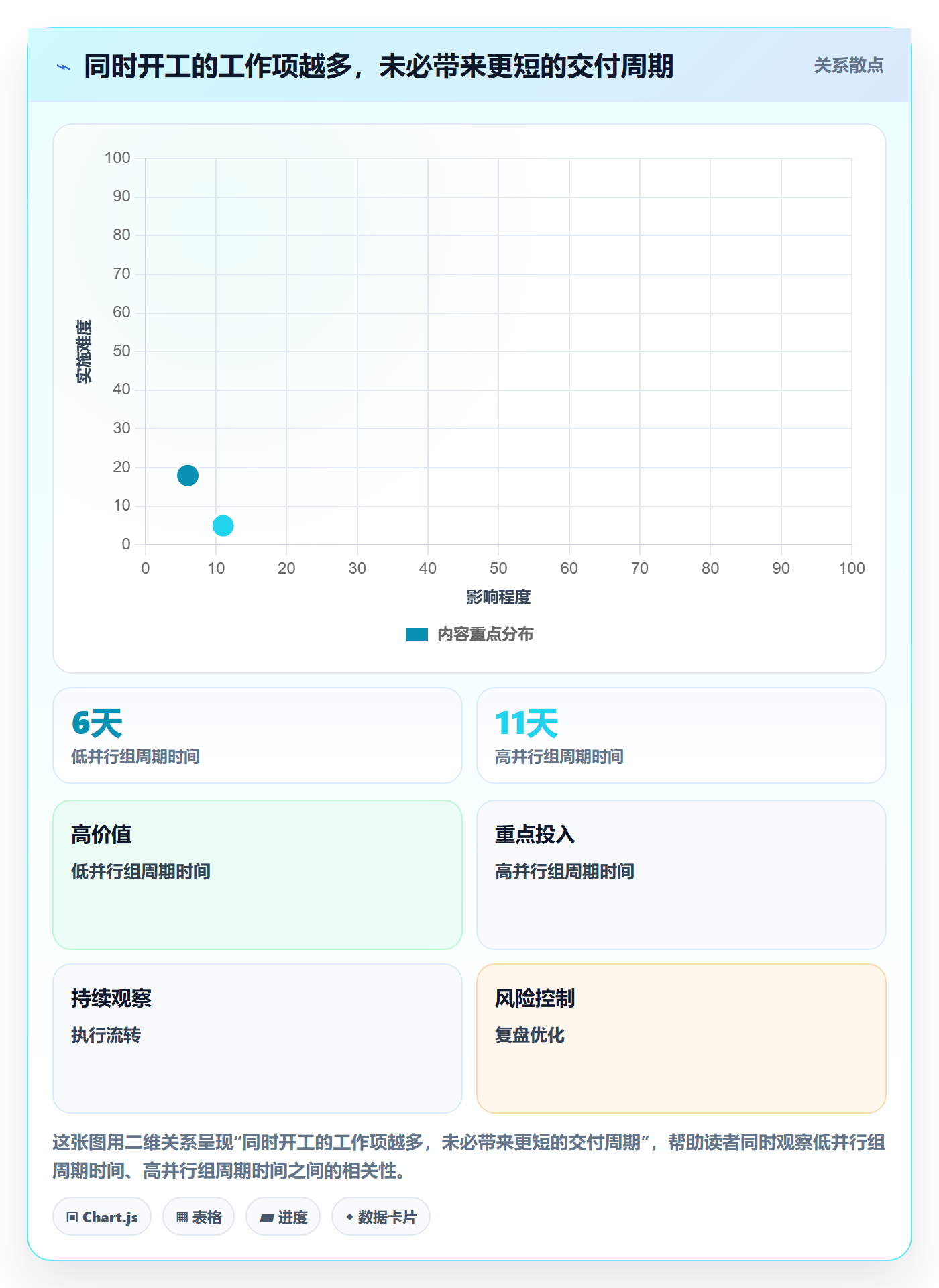 迭代规划最佳实践：项目负责人需求排期效率提升，常见问题