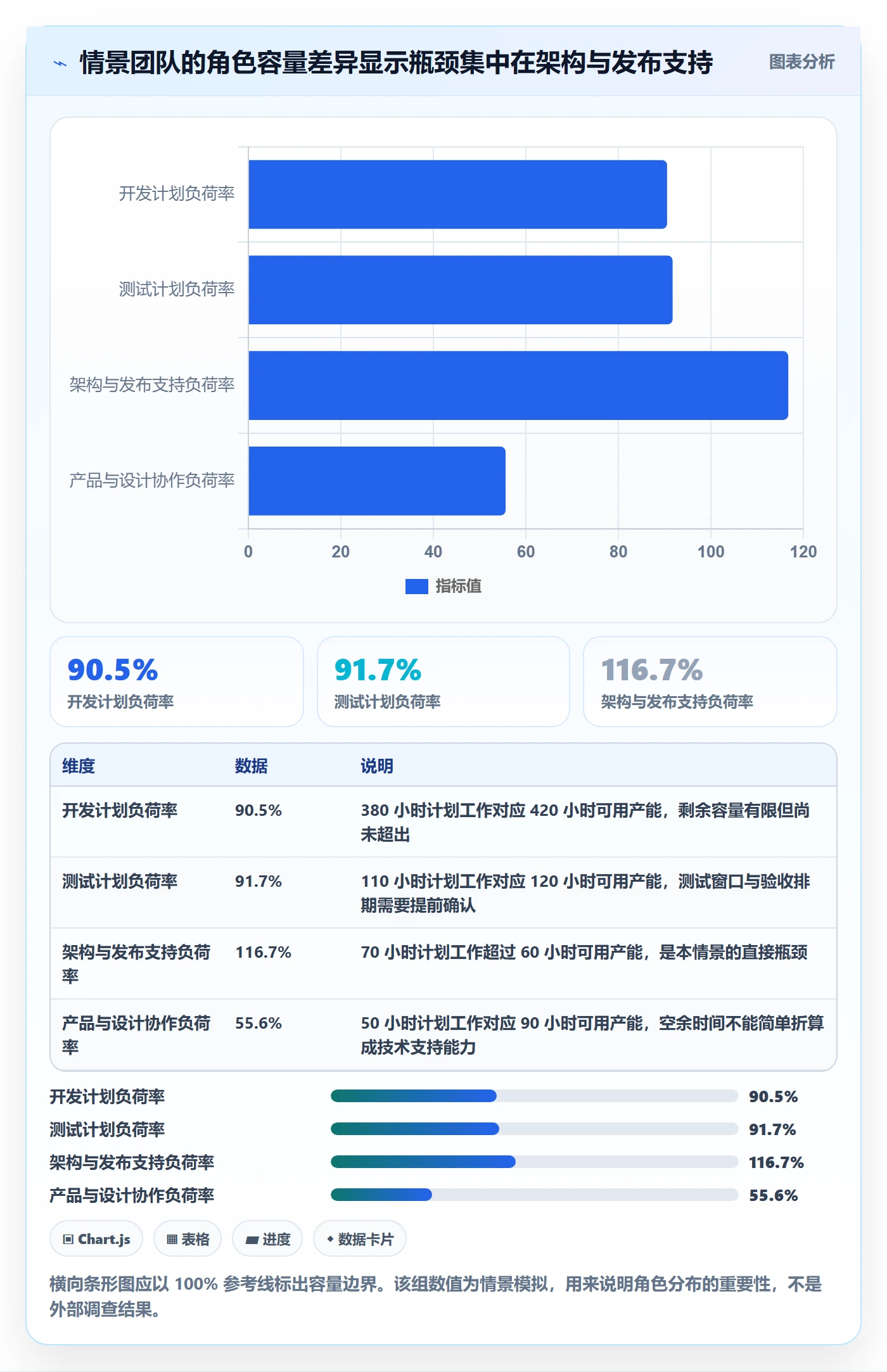 负荷流程与规范:研发团队资源负载落地方案关键指标