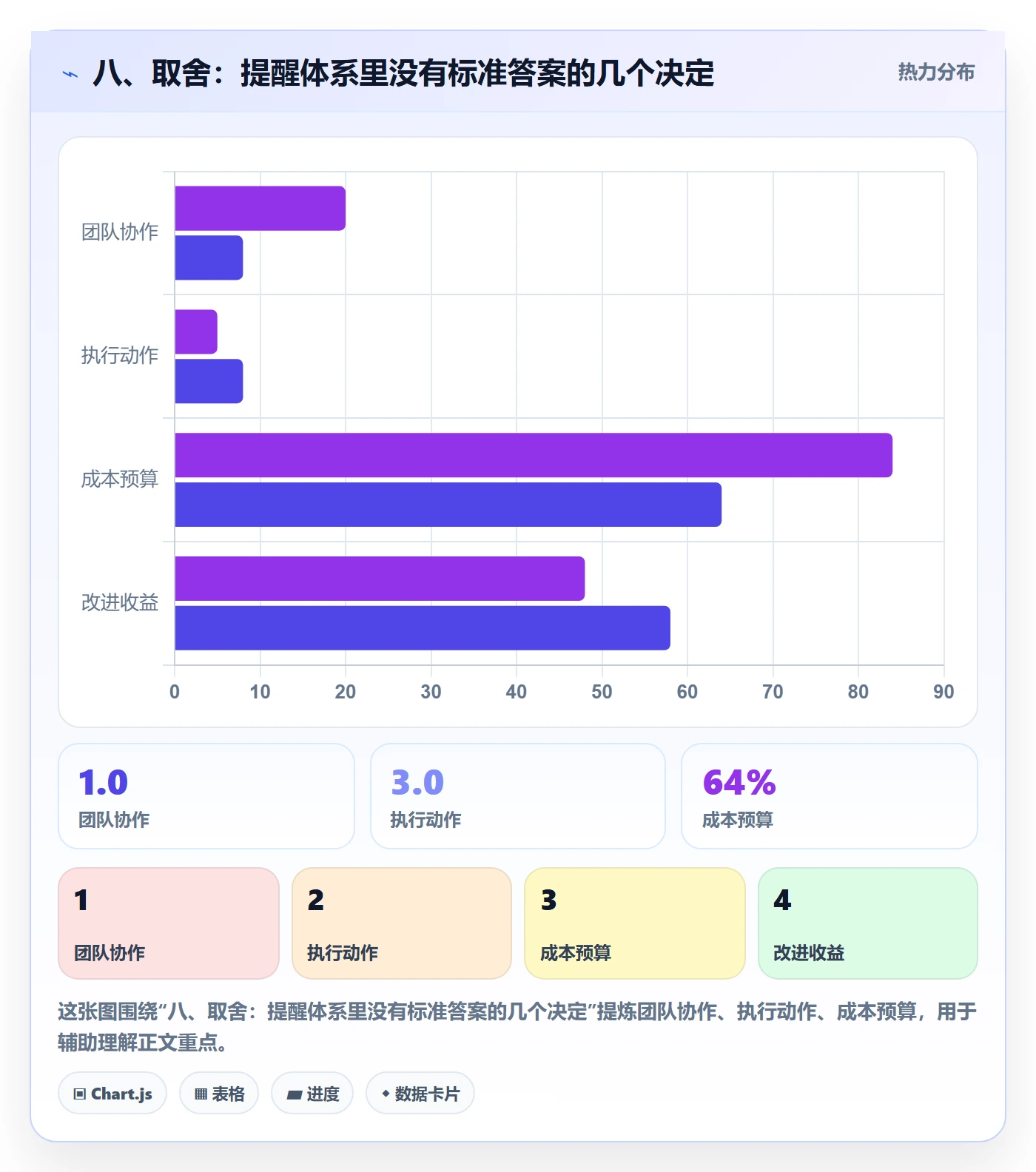 八、取舍:提醒体系里没有标准答案的几个决定