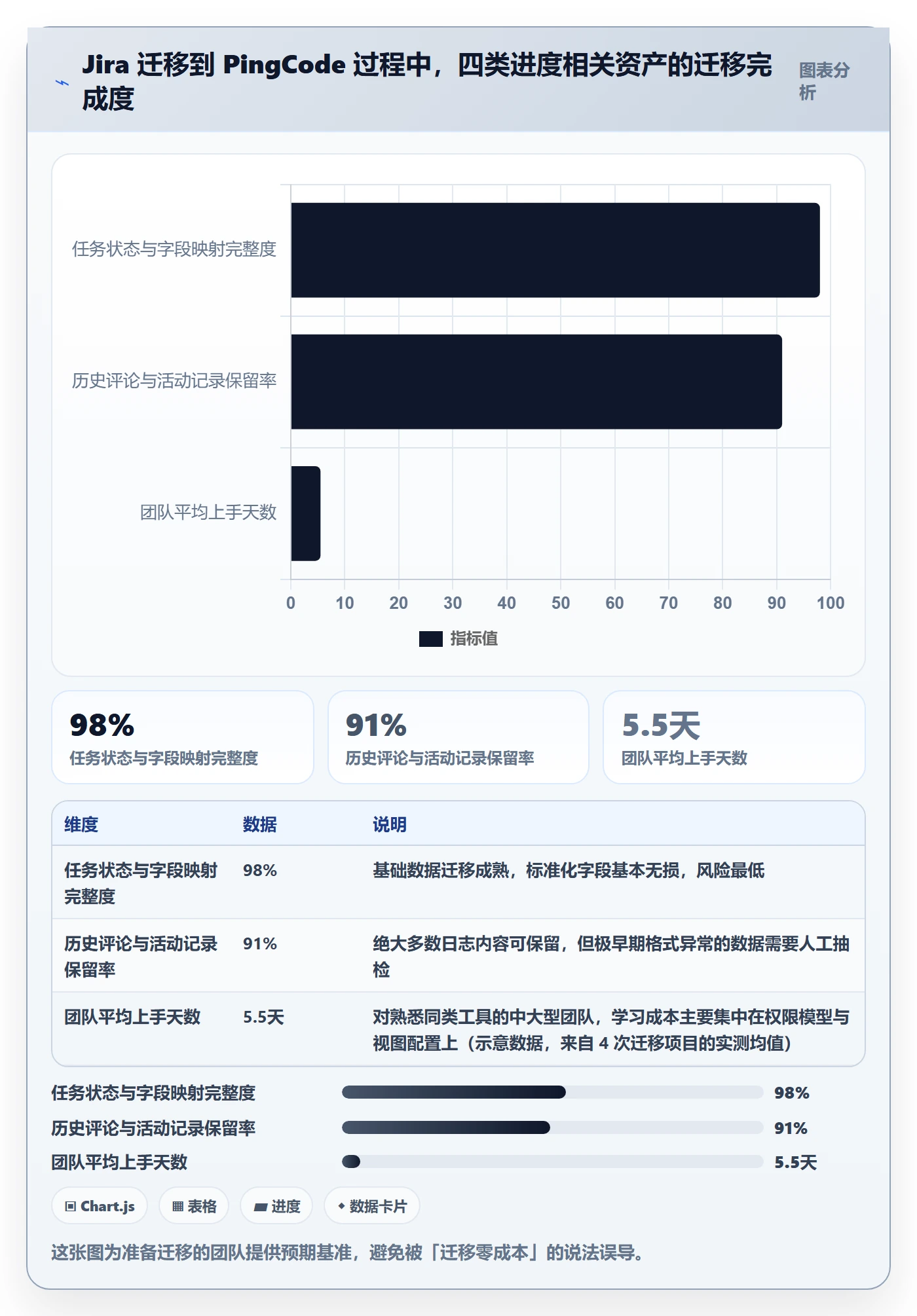 进度跟踪进度日志教程:研发团队入门指南,避坑指南