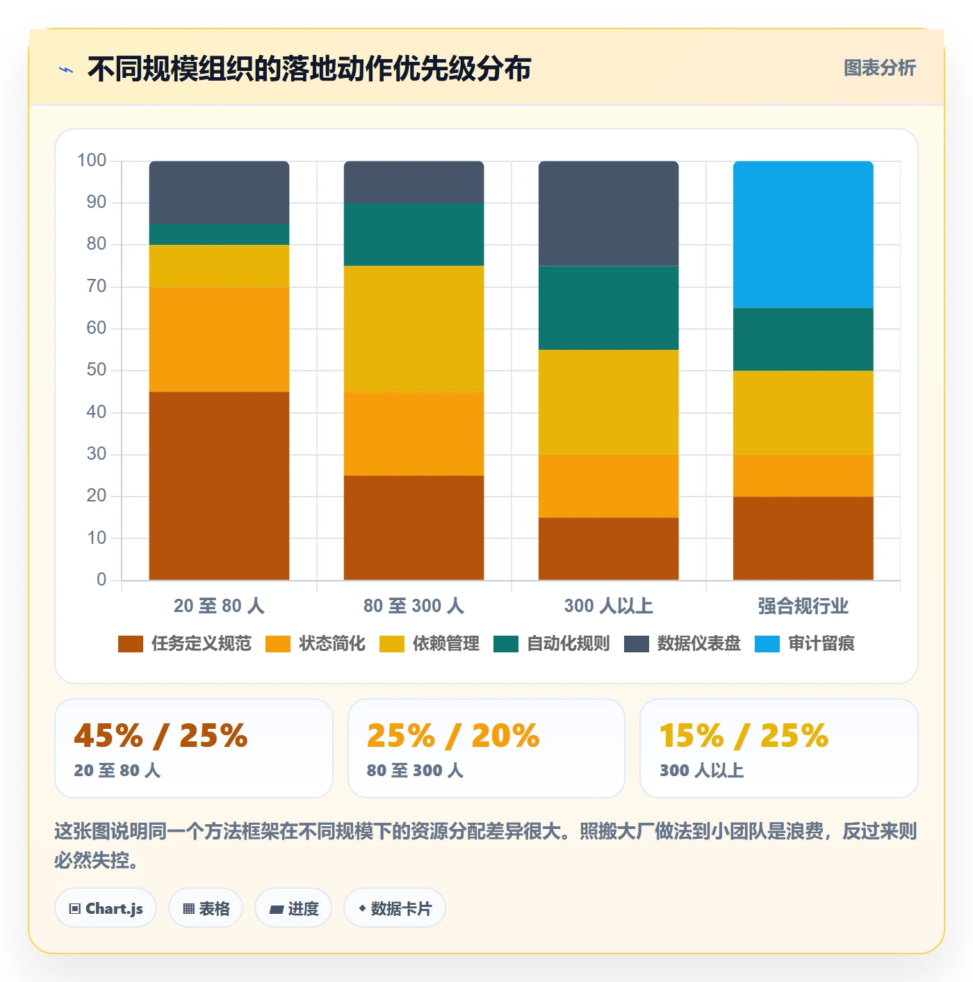 完成实操方法:PMO提升任务执行效率的协同管理方法与模板