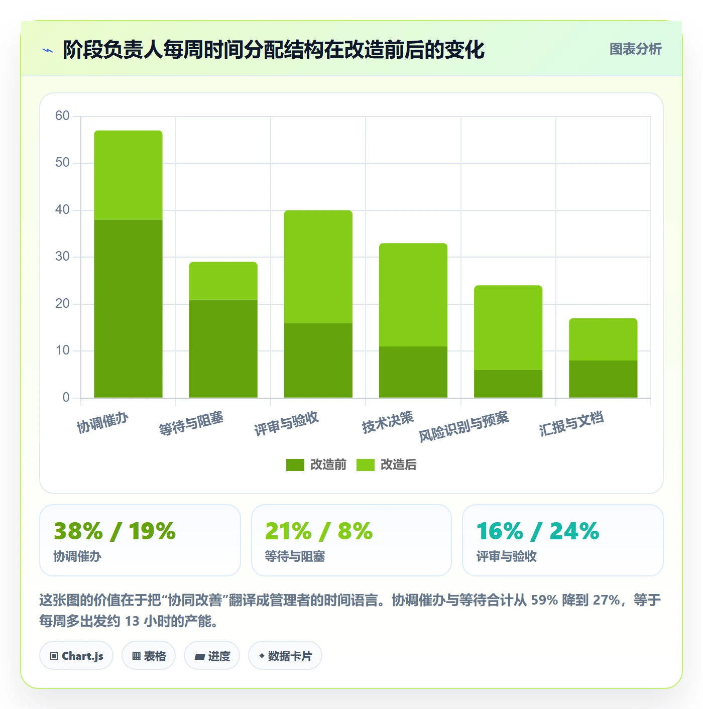 阶段负责人落地方案：跨部门团队开展项目阶段的协同管理案例解析