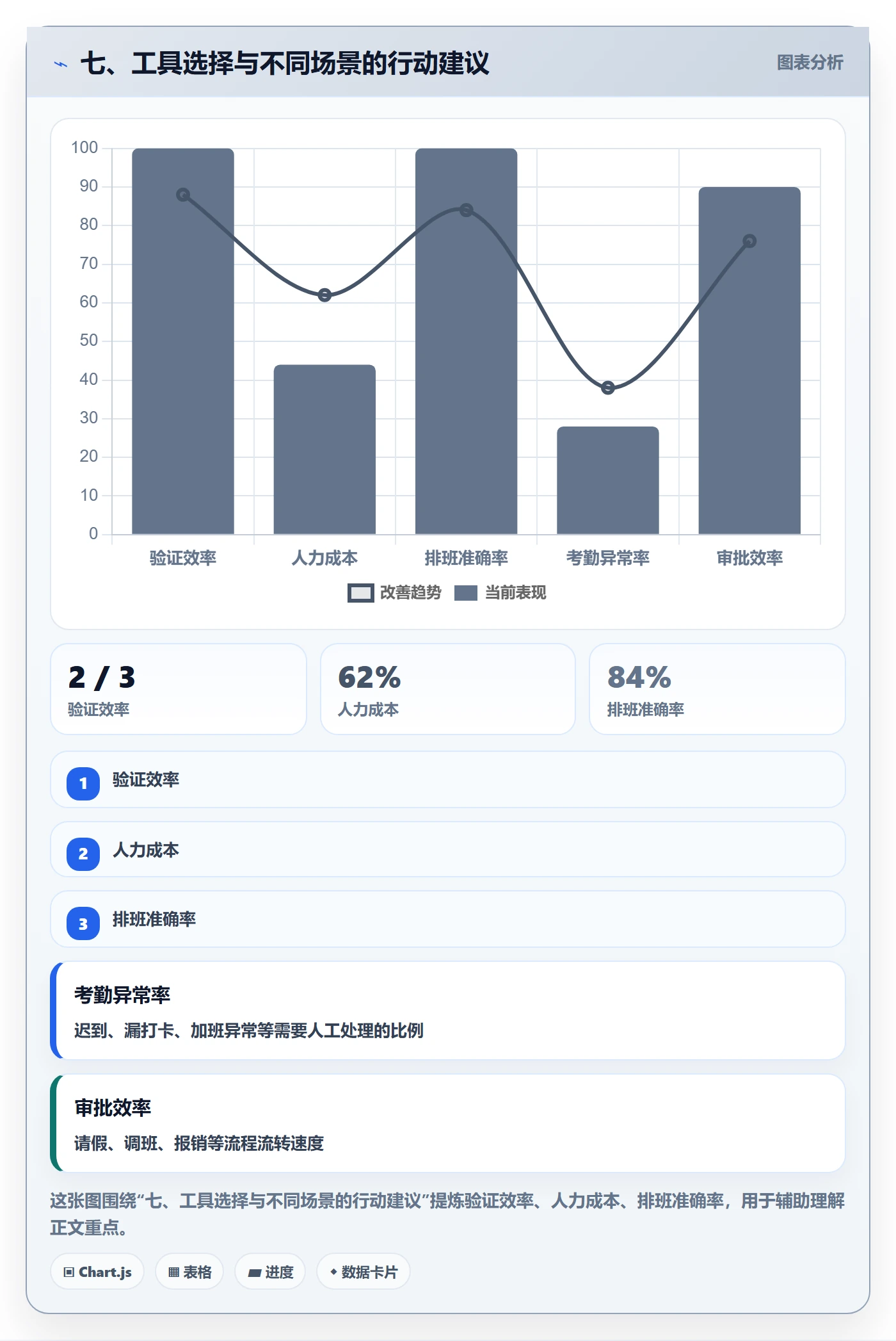 七、工具选择与不同场景的行动建议