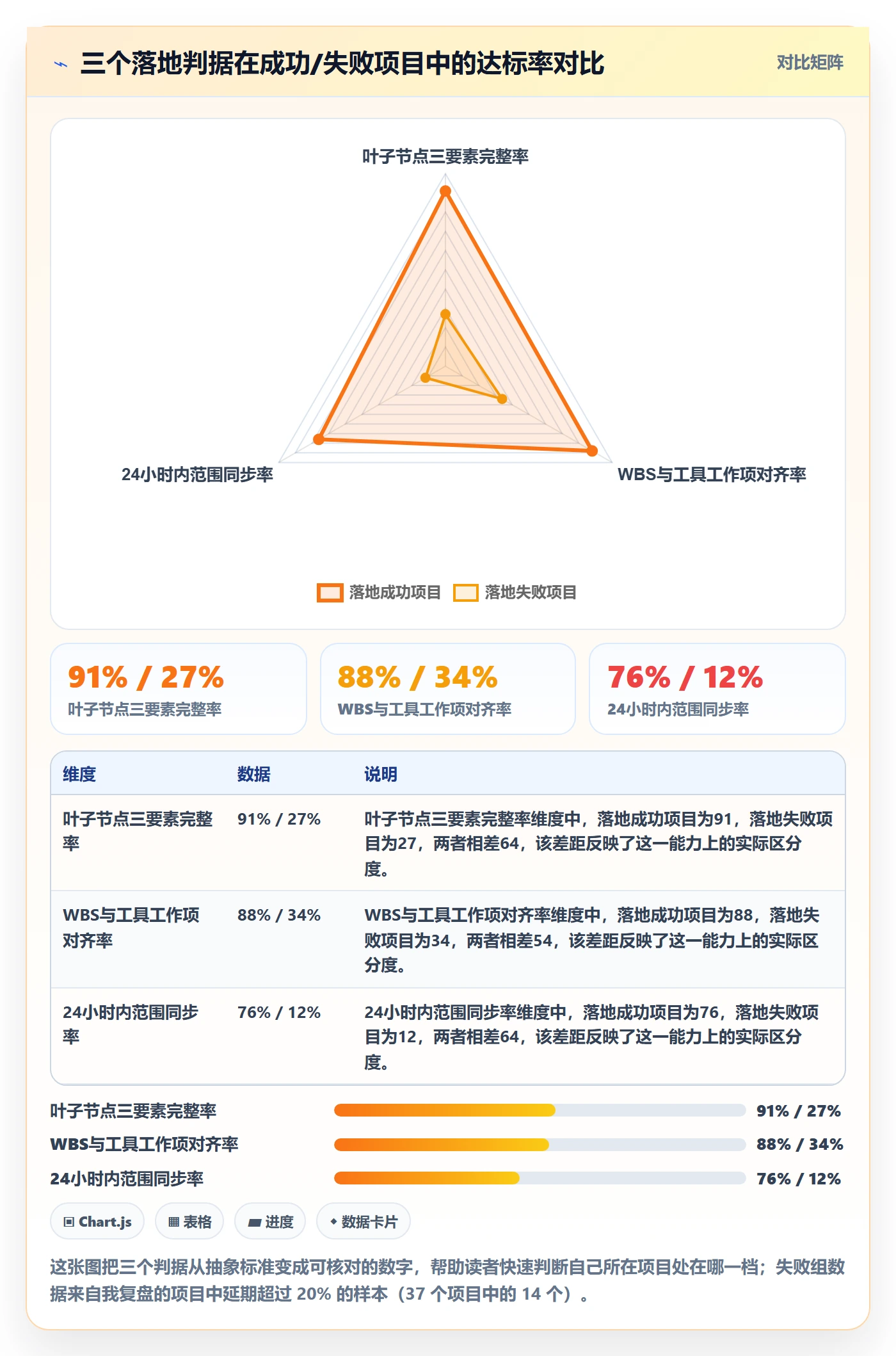 WBS落地方案：项目成员开展项目范围的入门指南案例解析