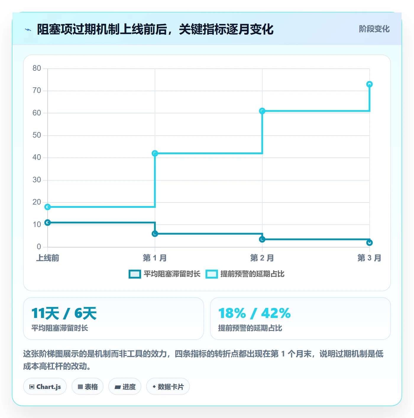 进度跟踪进度日志教程:管理层效率提升,避坑指南