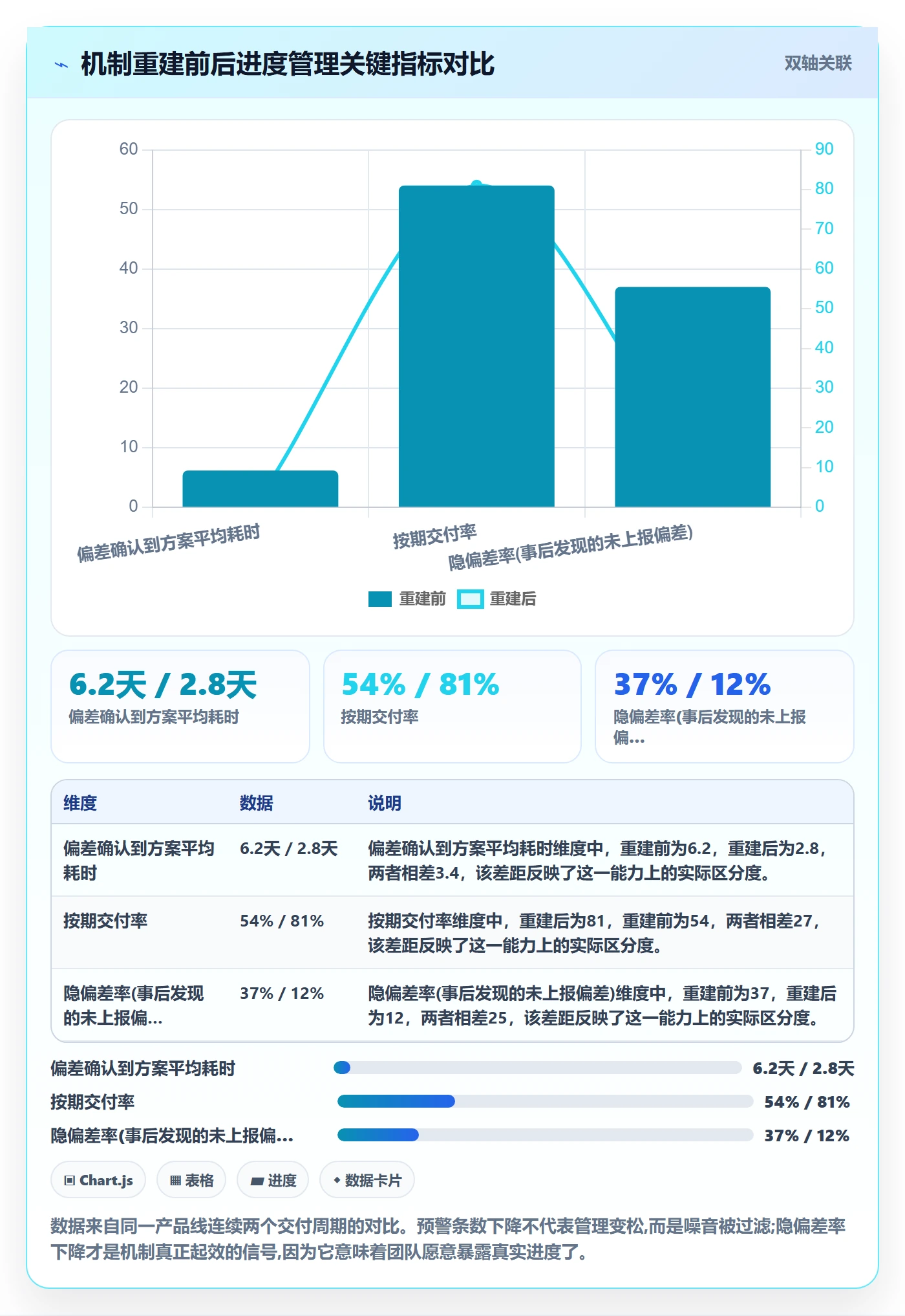 进度偏差管理指南:PMO如何做好进度管理,实操方法全流程