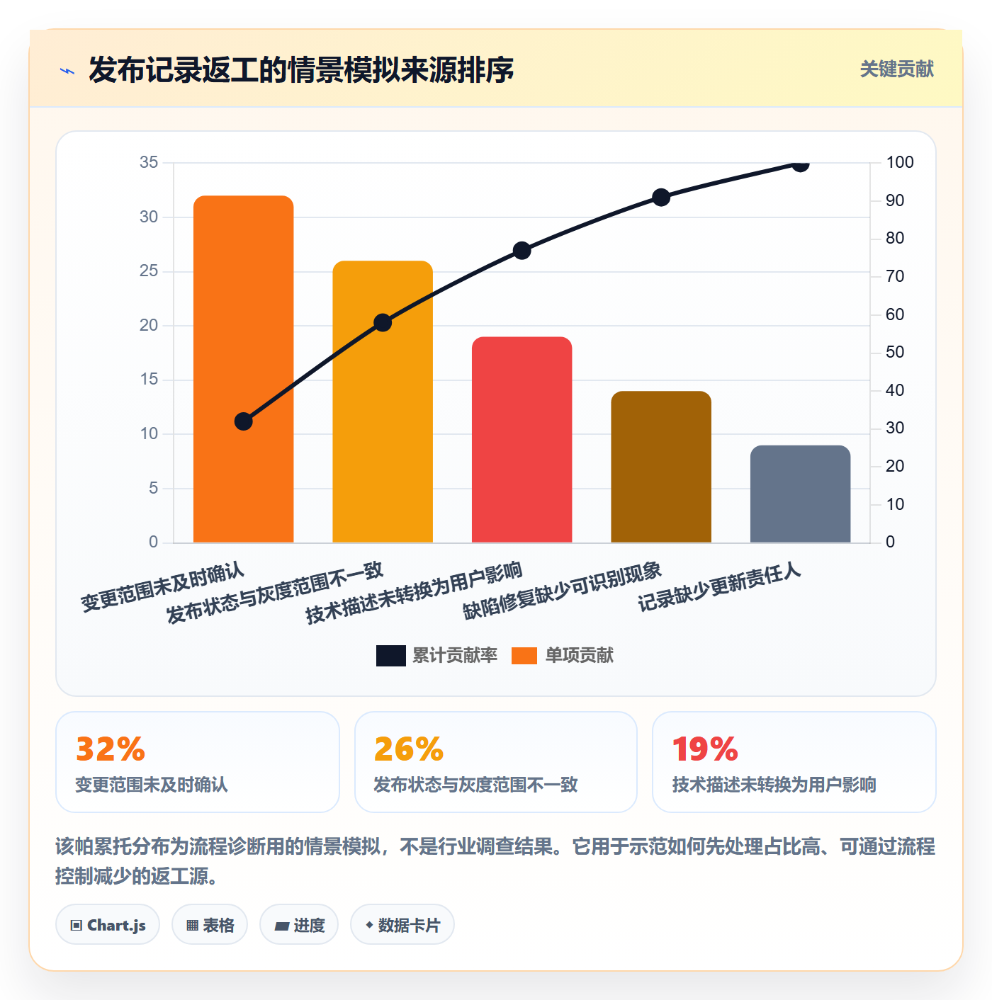 发布记录实操方法：产品经理提升版本管理效率的流程优化方法与模板