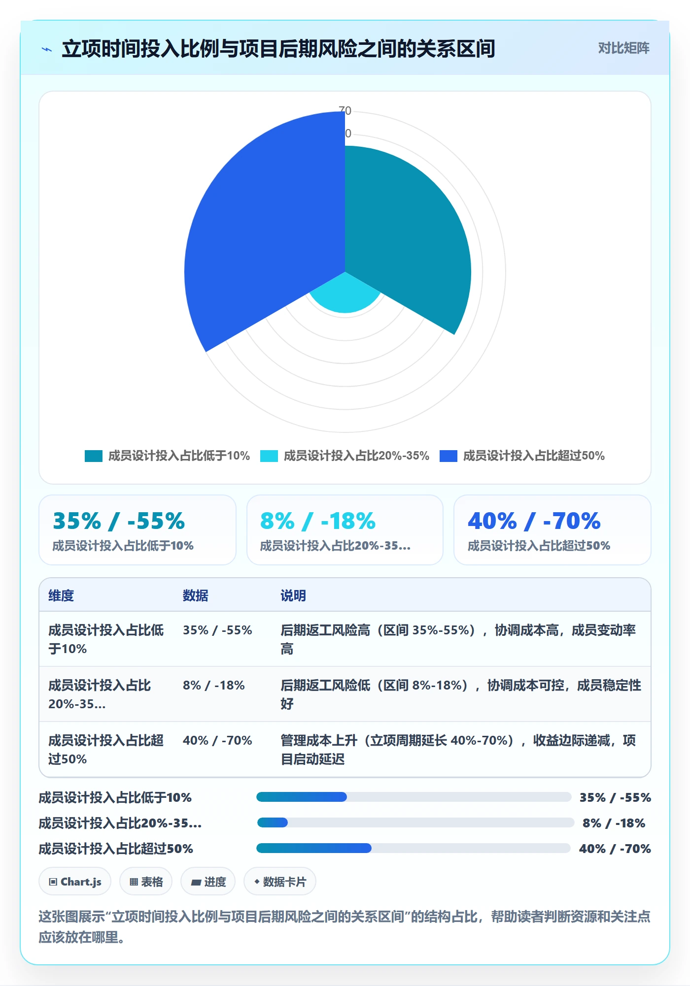 项目立项如何做好项目成员?产品经理制度设计与操作步骤