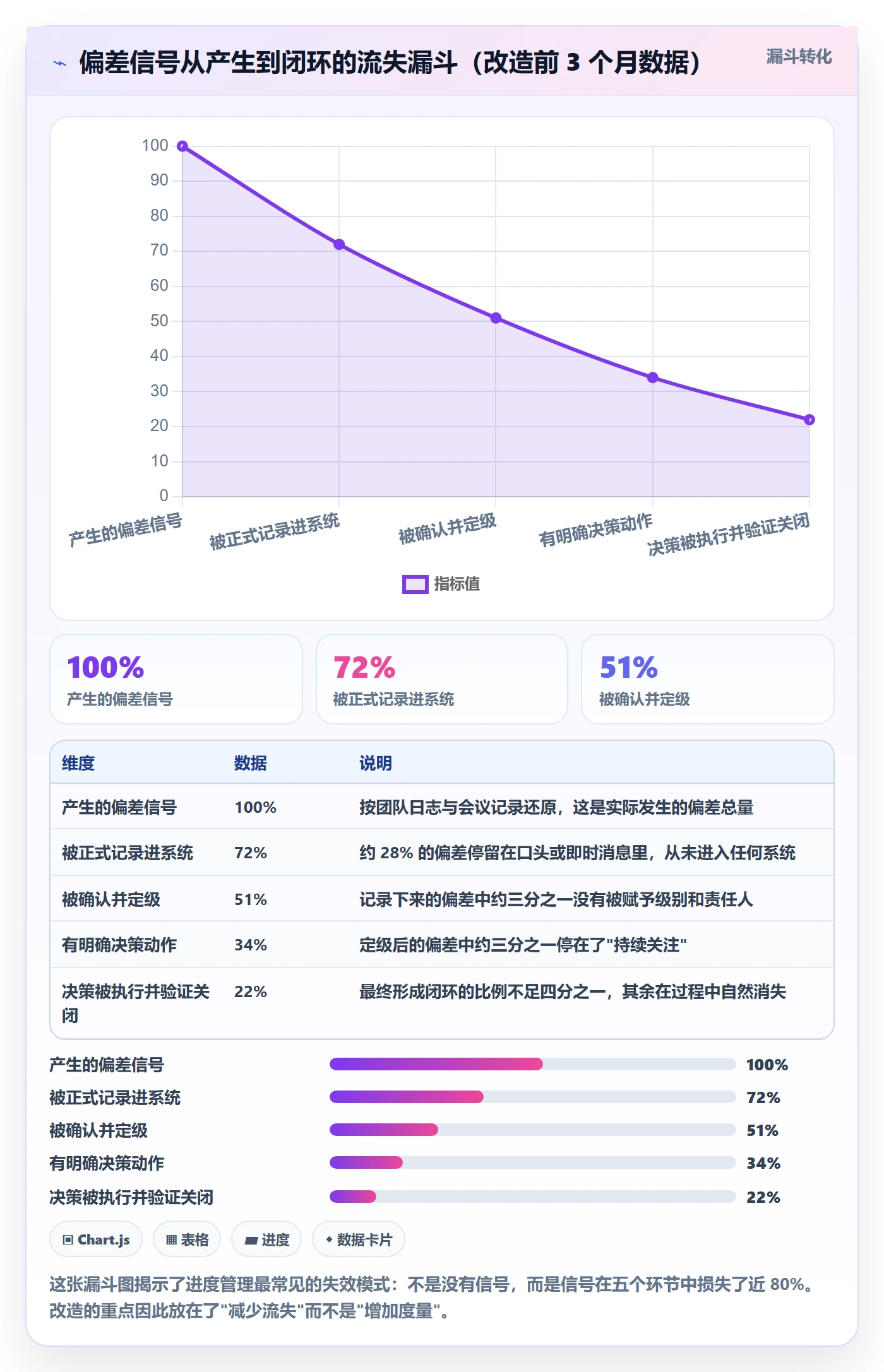 进度偏差管理指南：项目经理如何做好进度管理，制度设计全流程