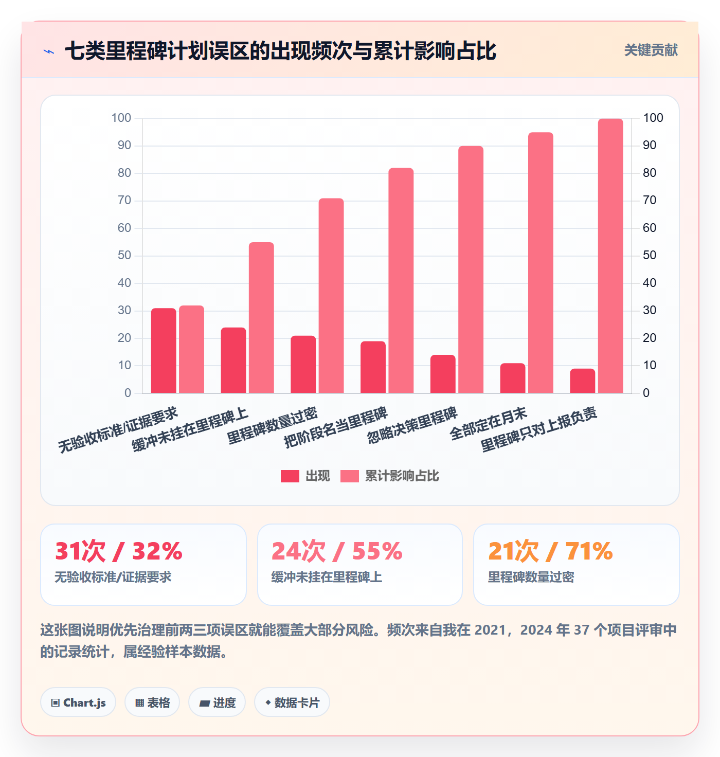 里程碑如何做好里程碑计划？项目经理效率提升与操作步骤