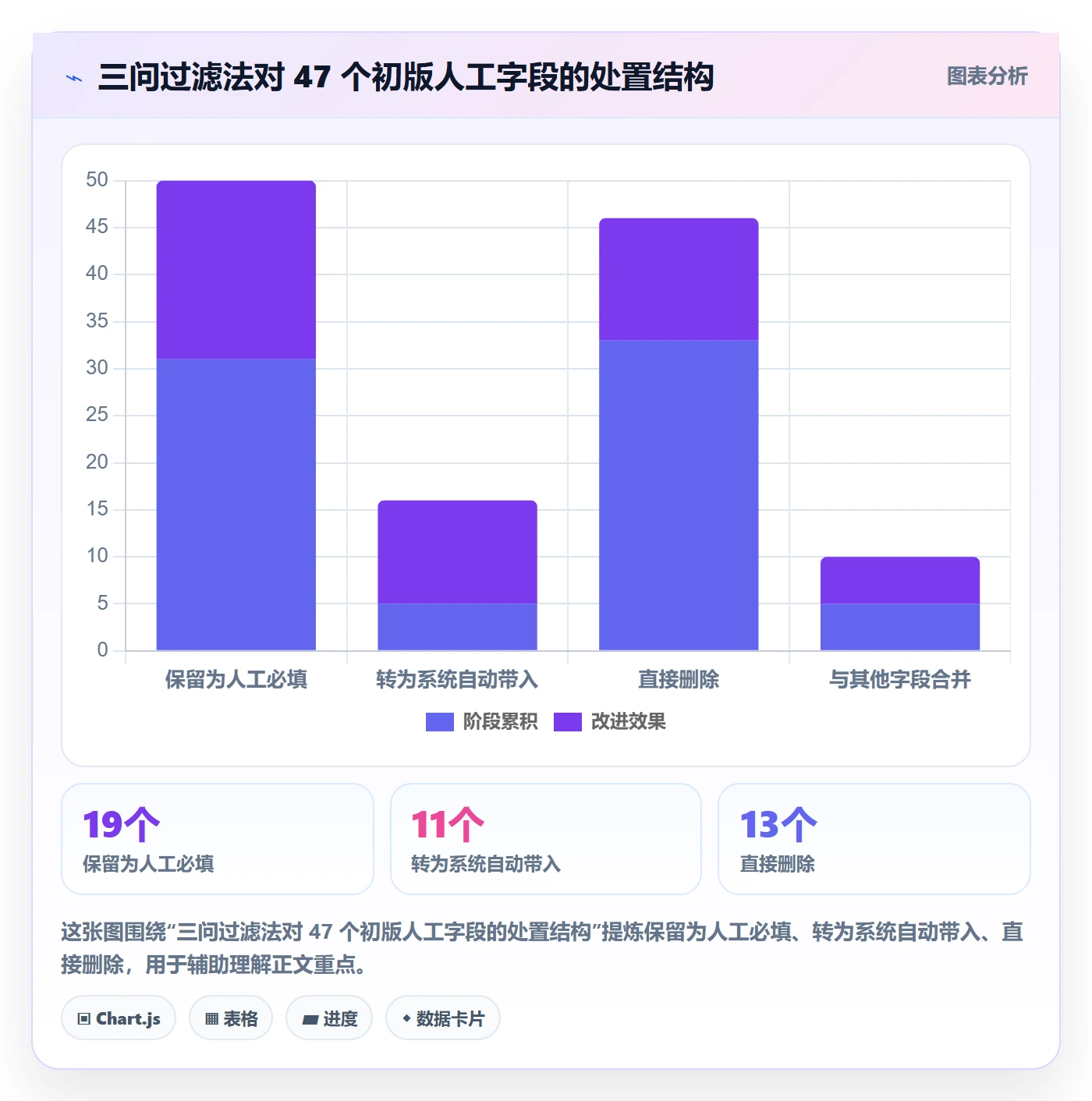 模板流程落地方案:PMO开展项目模板的实操方法案例解析