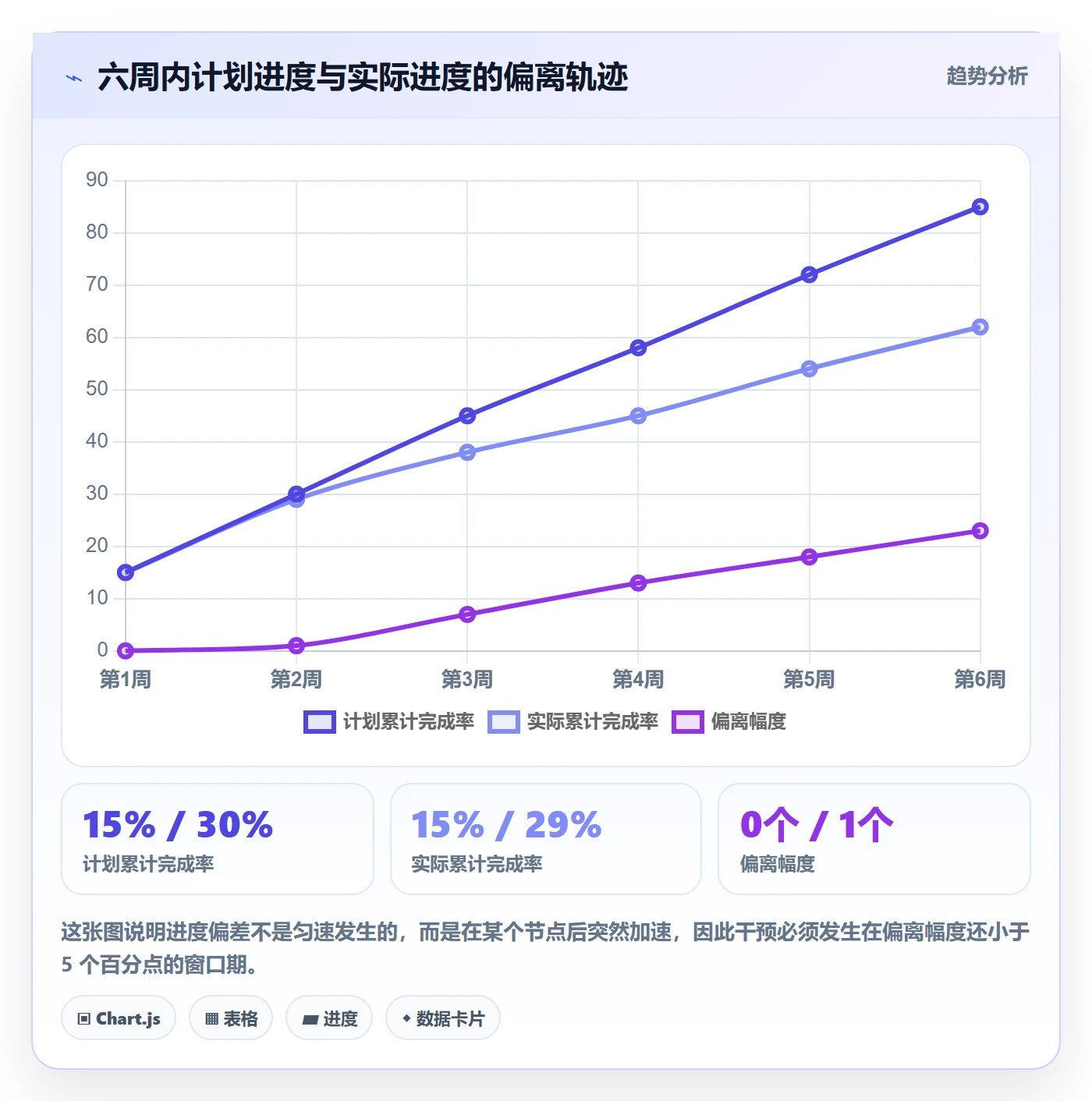 进度管理项目进度全流程:实施团队协同管理与一文讲清