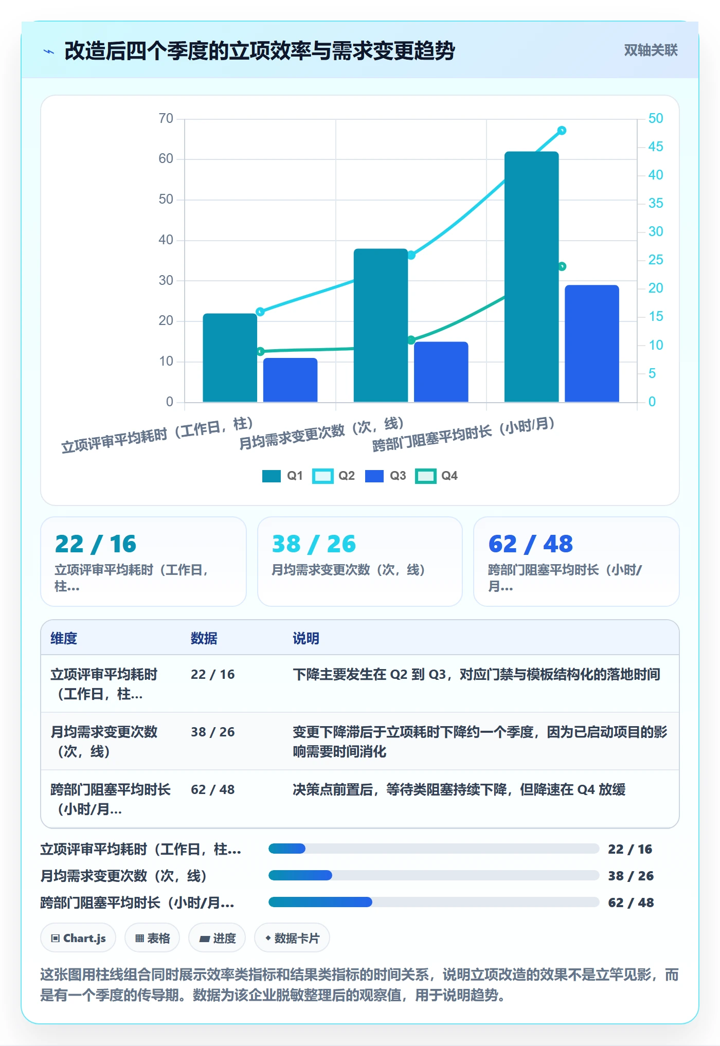 项目目标流程与规范:项目负责人项目立项入门指南关键指标