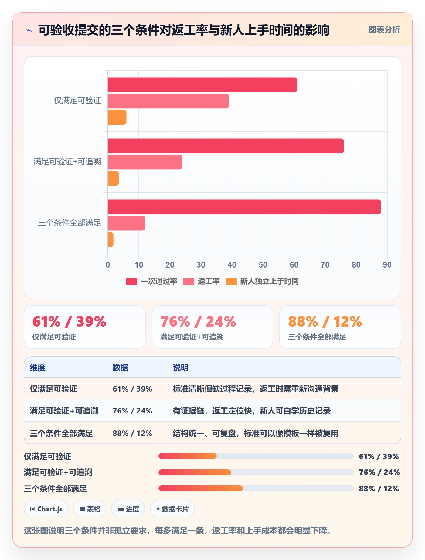 提交怎么做?项目负责人数据分析:任务验收从0到1