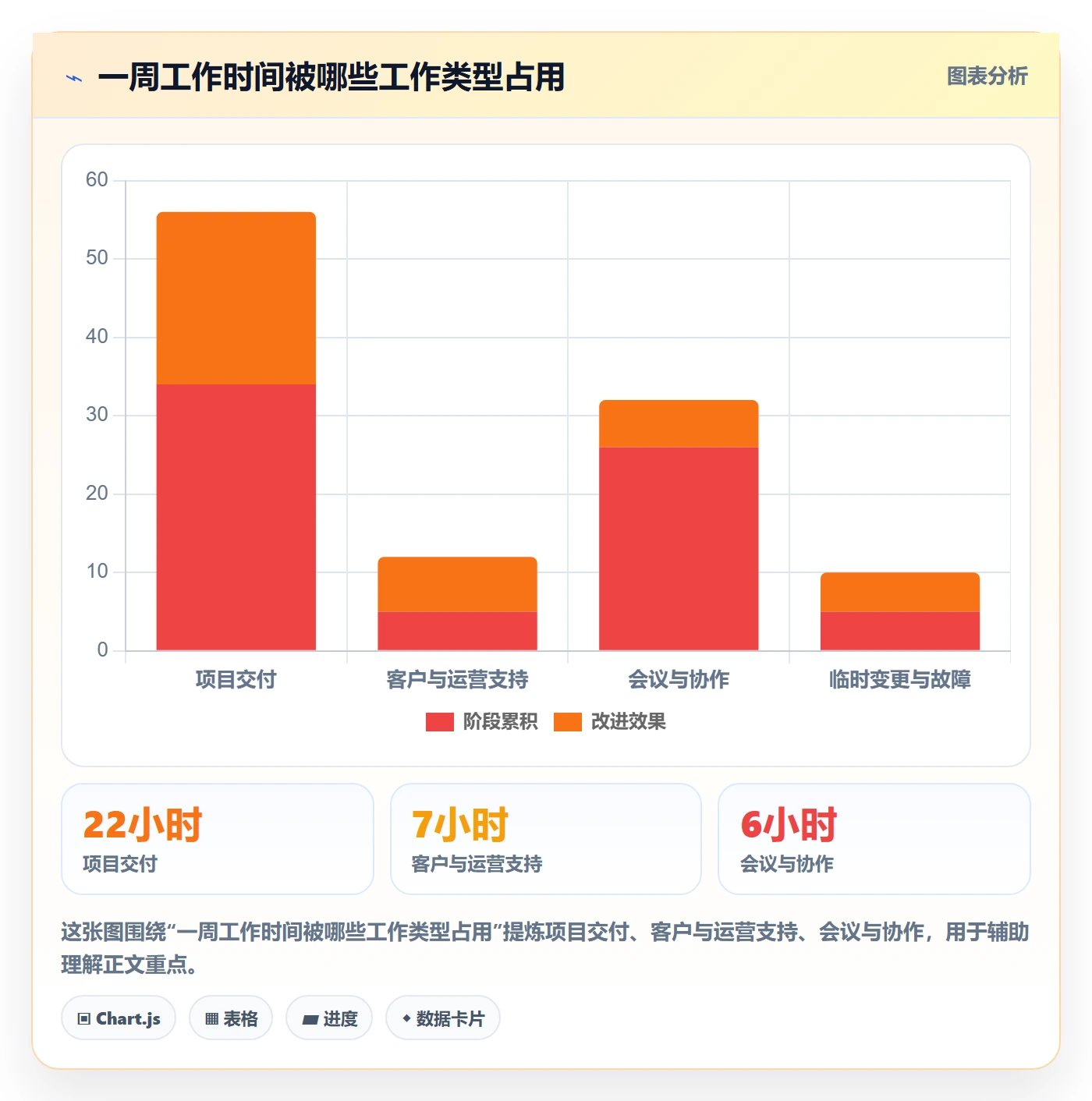 团队最佳实践：项目成员资源管理入门指南，常见问题