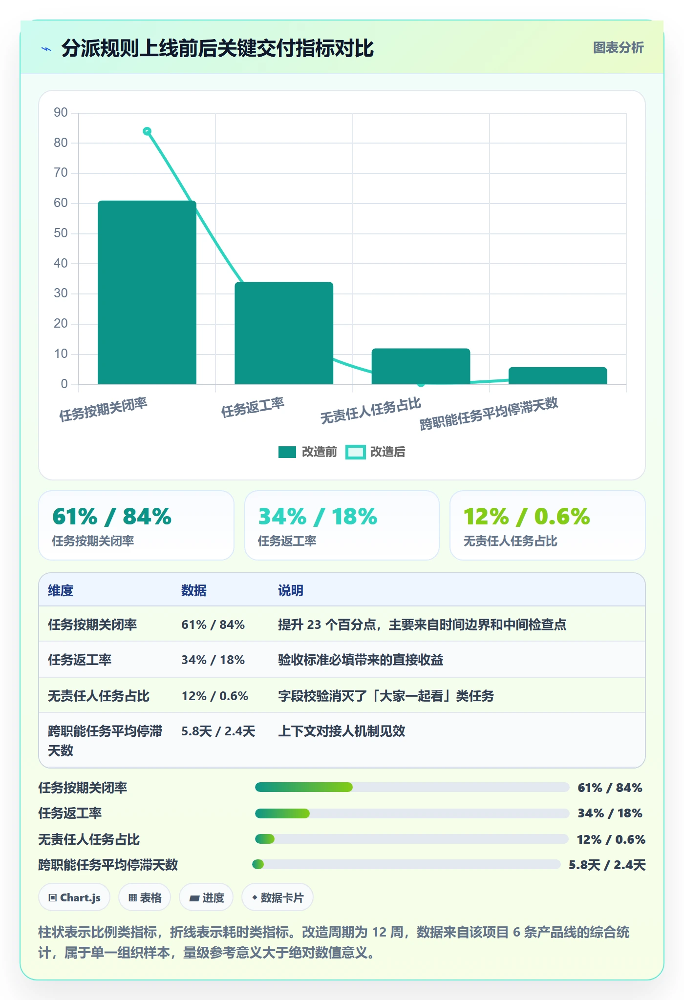 任务分派指派全流程:项目成员最佳实践与一文讲清