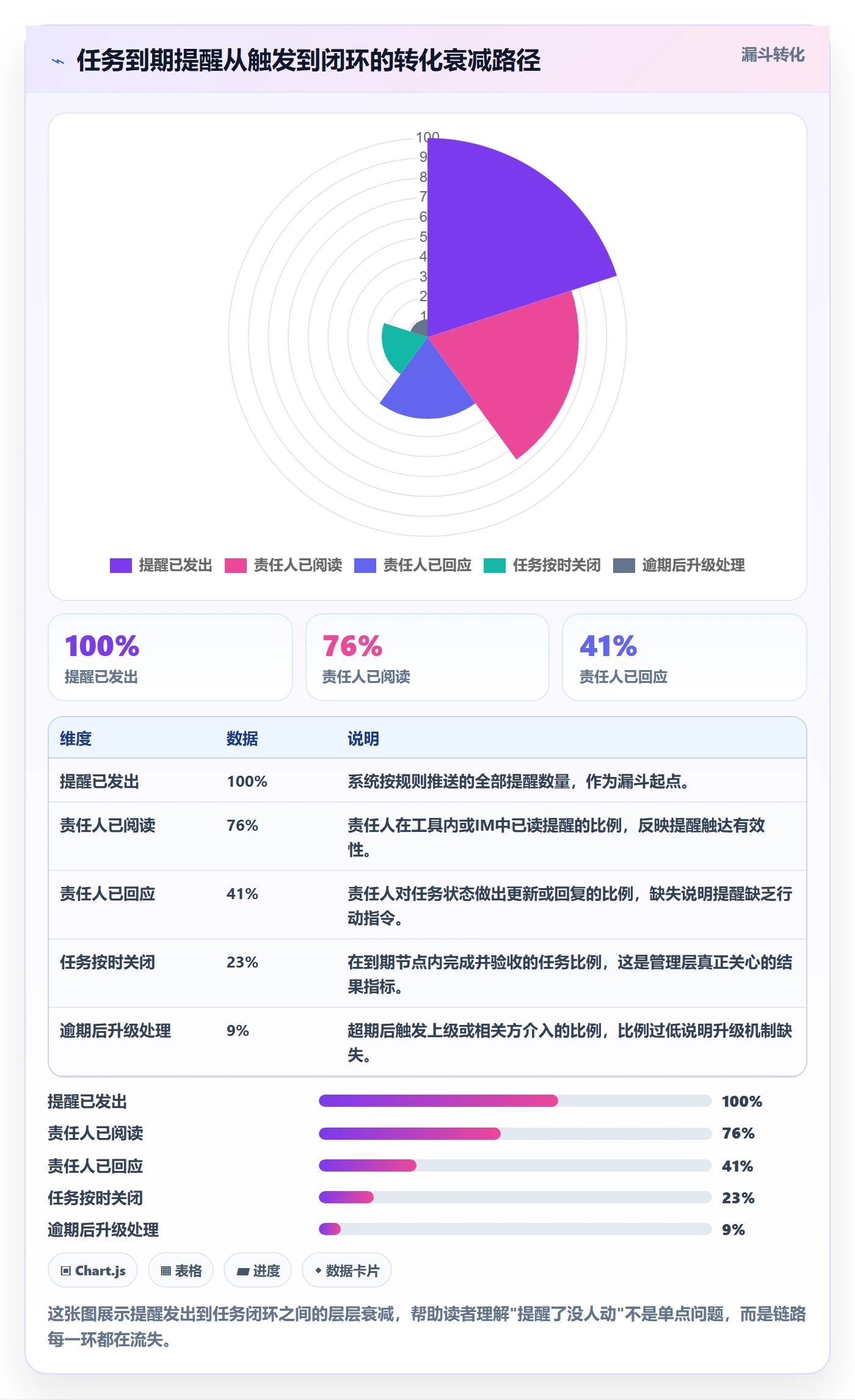 任务提醒如何做好到期提醒？管理层最佳实践与操作步骤