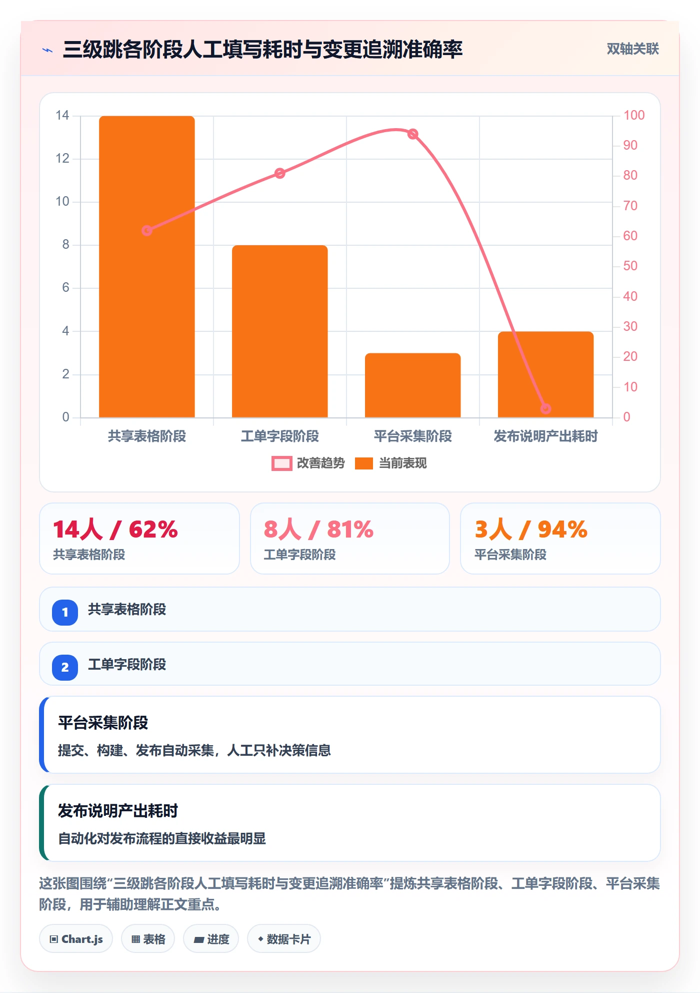 更新记录管理方法大全:研发团队进度跟踪入门指南落地清单