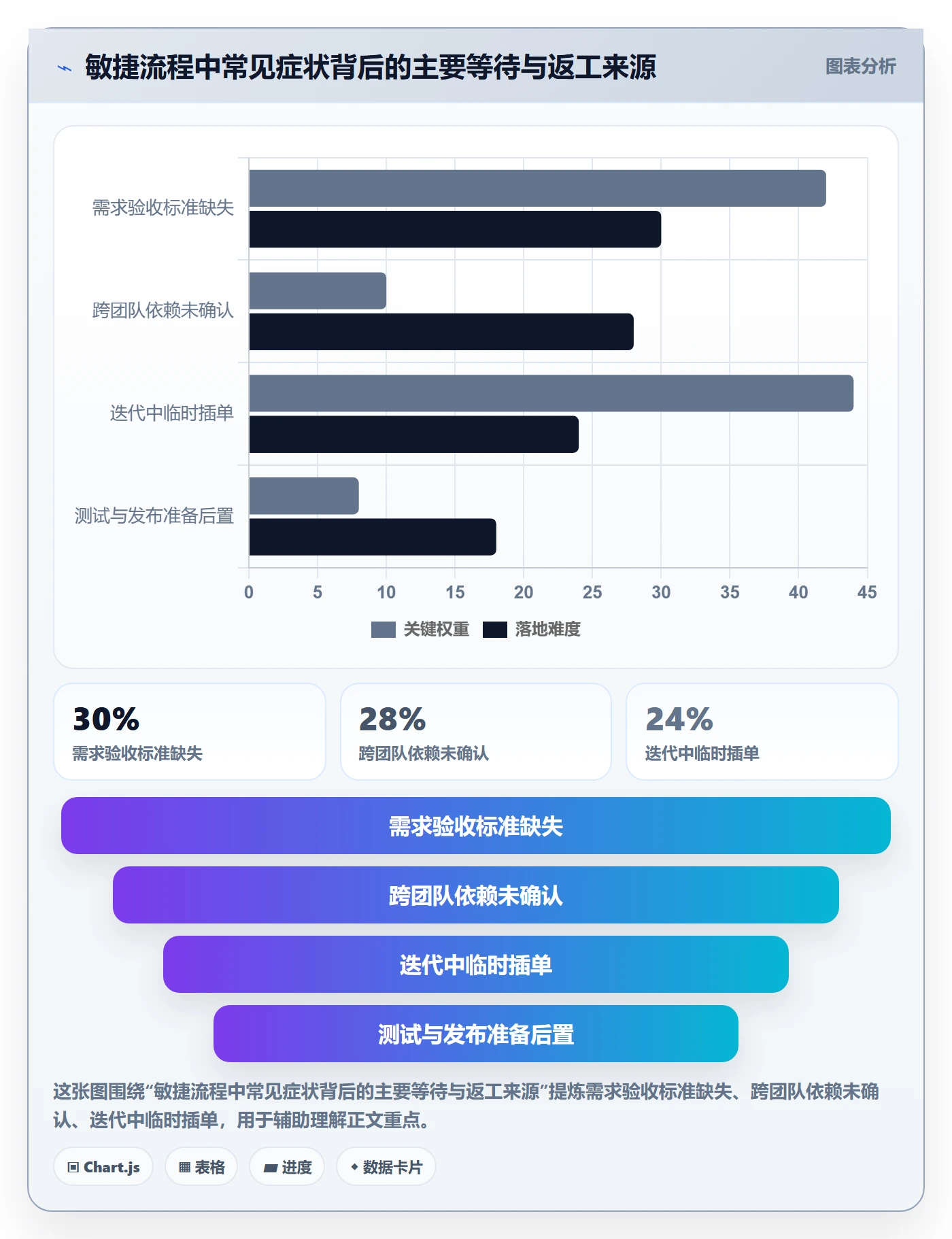 Agile怎么做?项目负责人流程优化:敏捷项目从0到1
