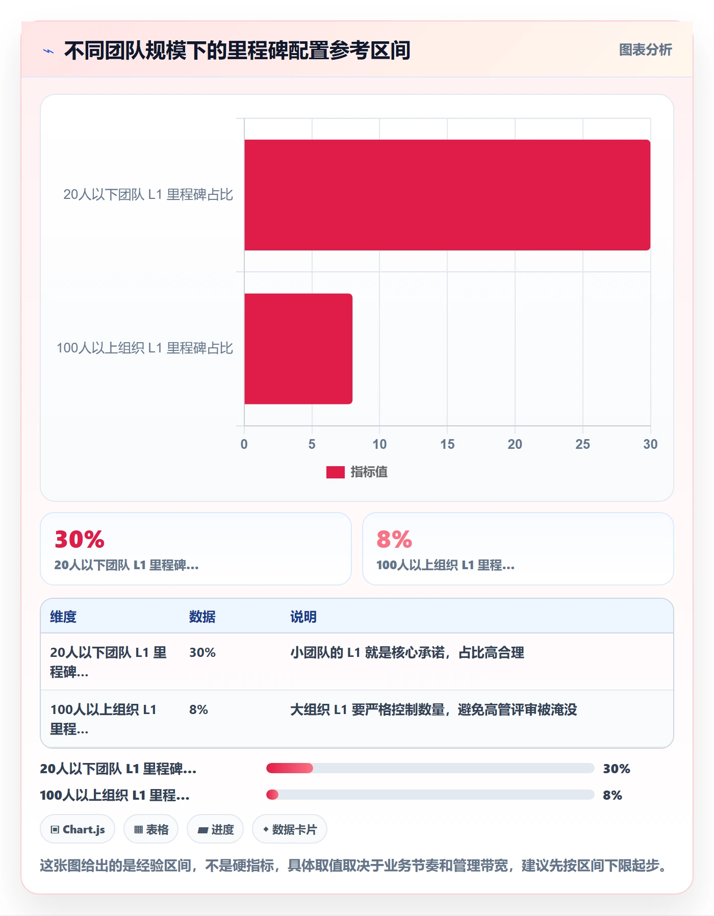 里程碑计划管理指南:研发团队如何做好里程碑,落地方案全流程