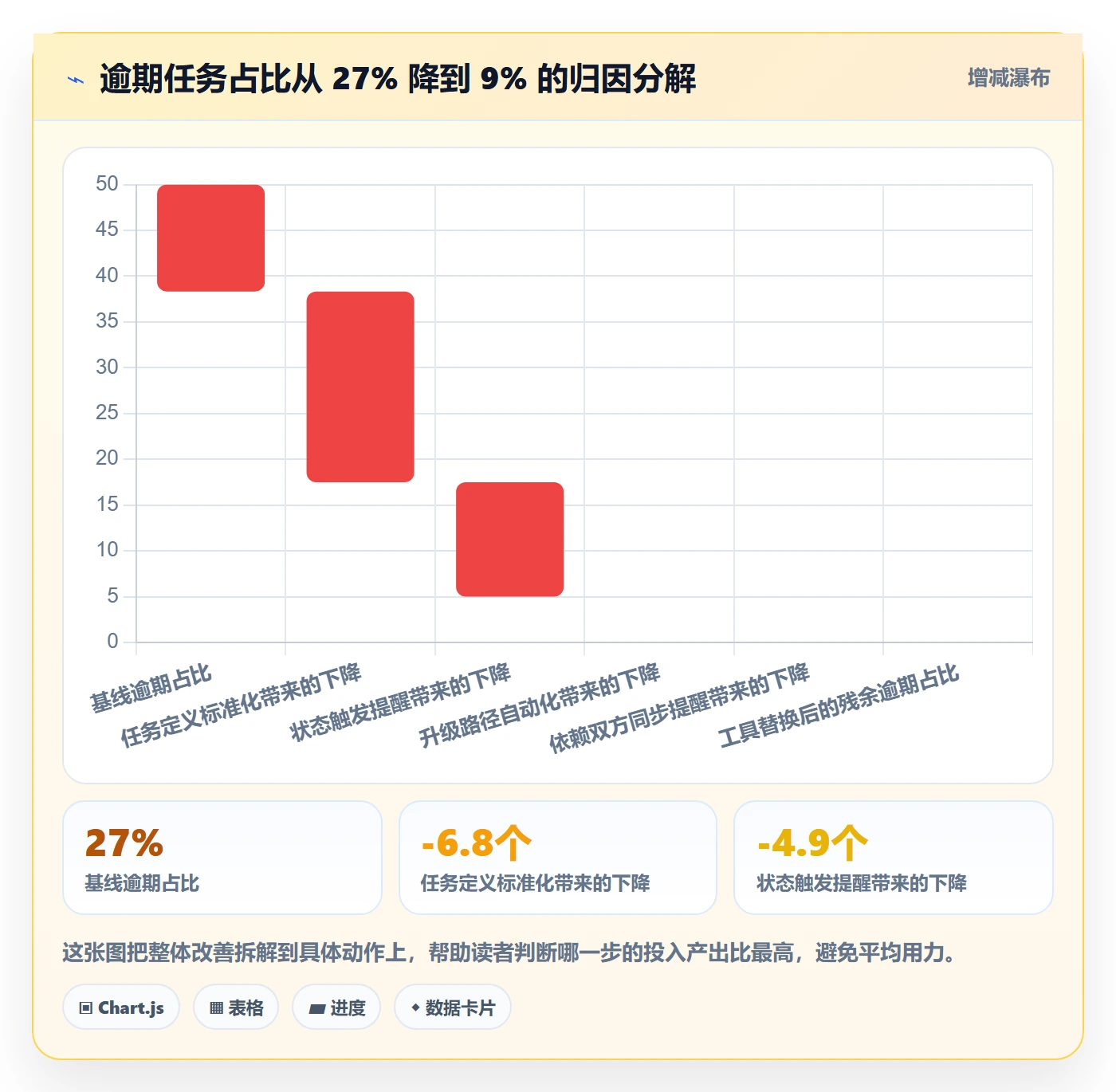 督办怎么做?实施团队实操方法:任务提醒从0到1