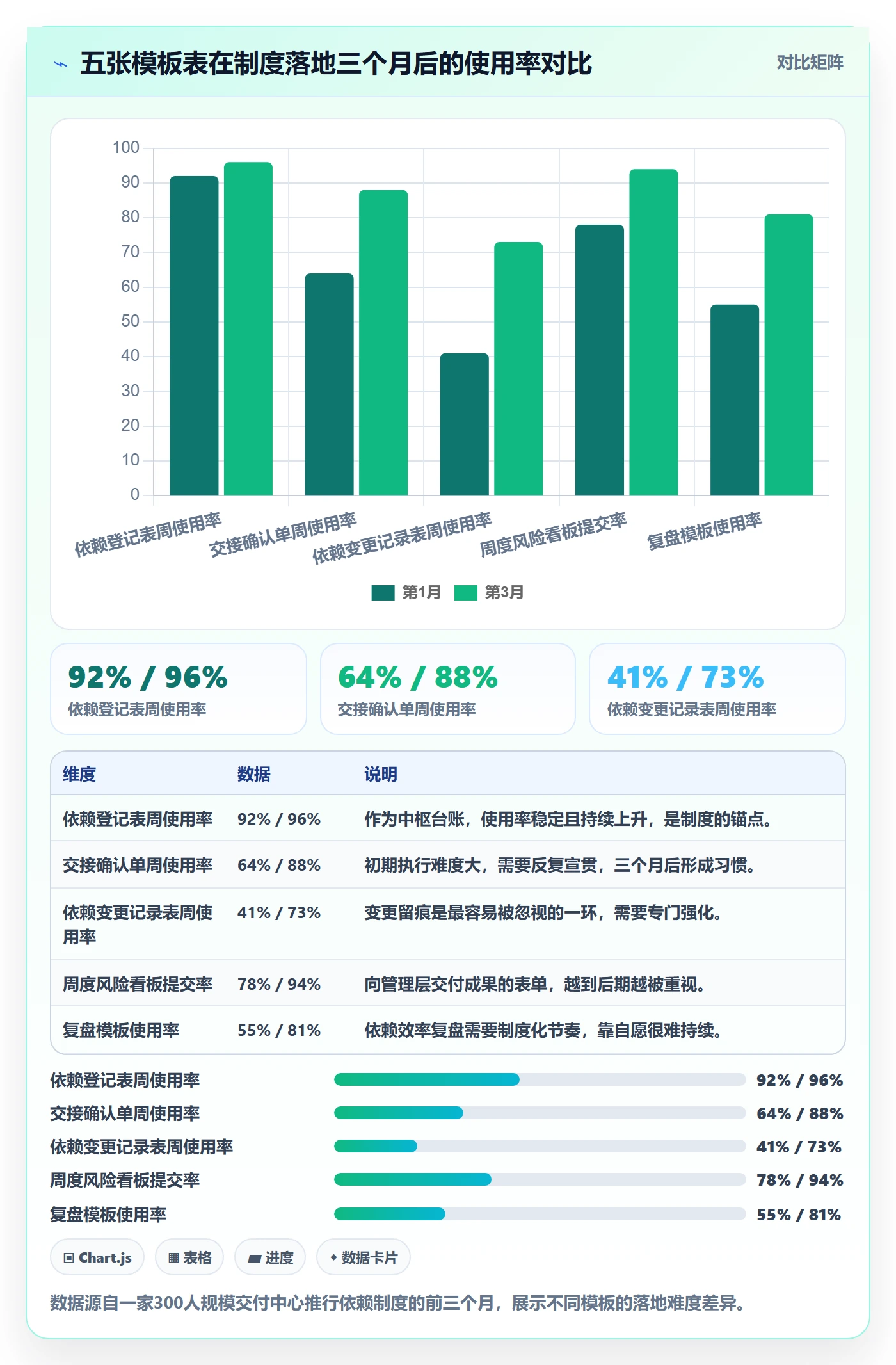 后置任务实操方法:实施团队提升任务依赖效率的制度设计方法与模板