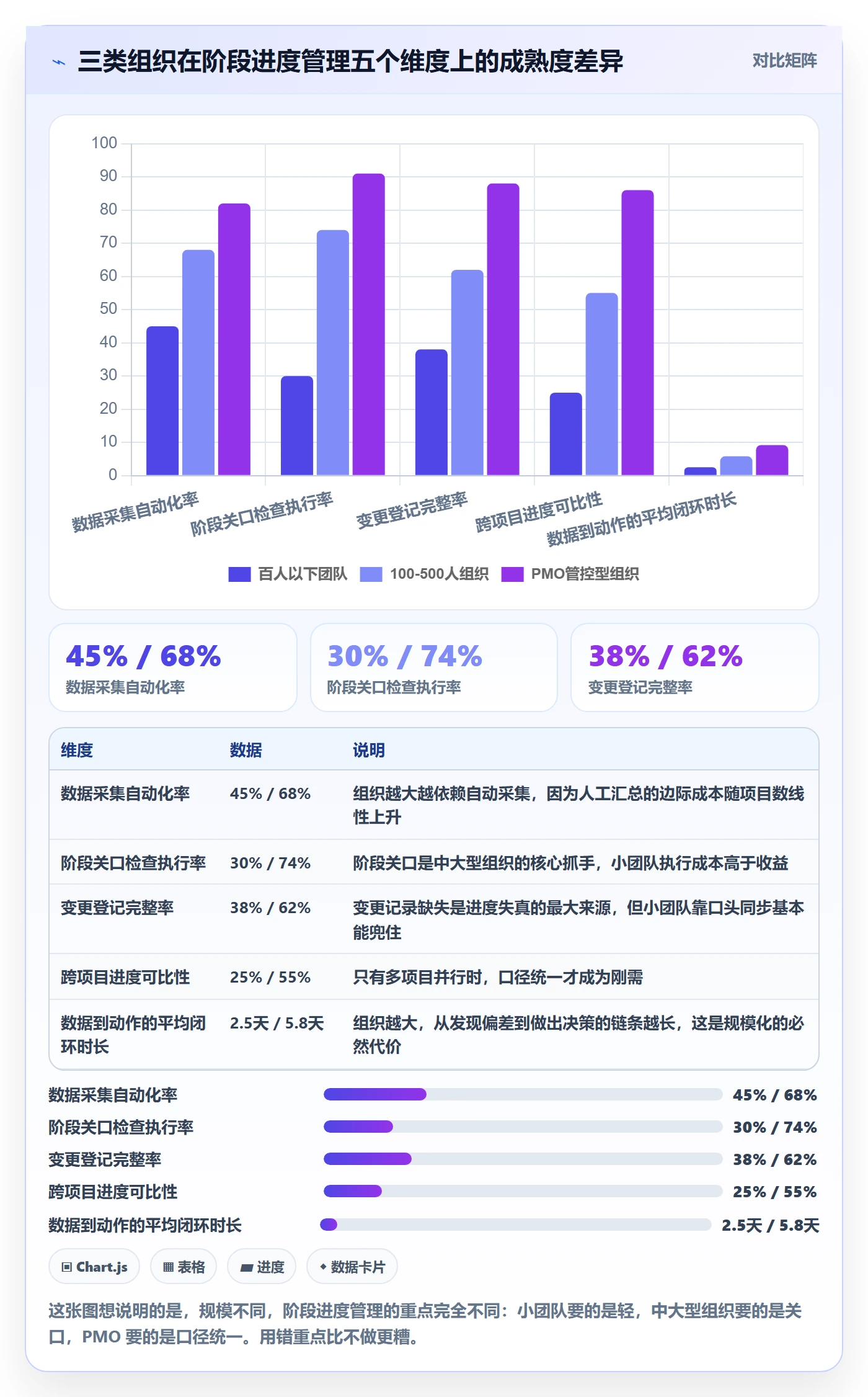 阶段进度管理方法大全:项目经理进度管理数据分析落地清单
