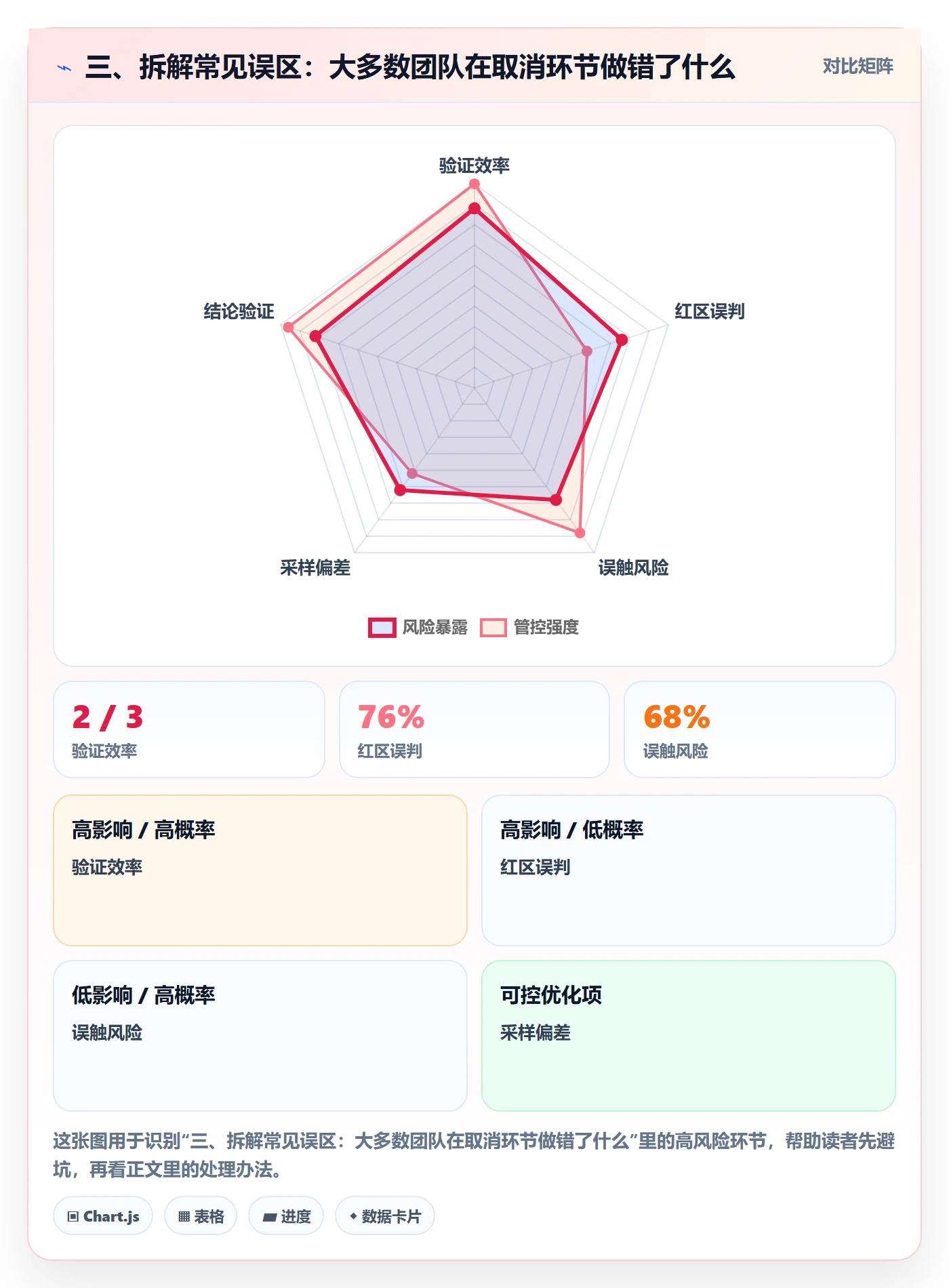 三、拆解常见误区:大多数团队在取消环节做错了什么