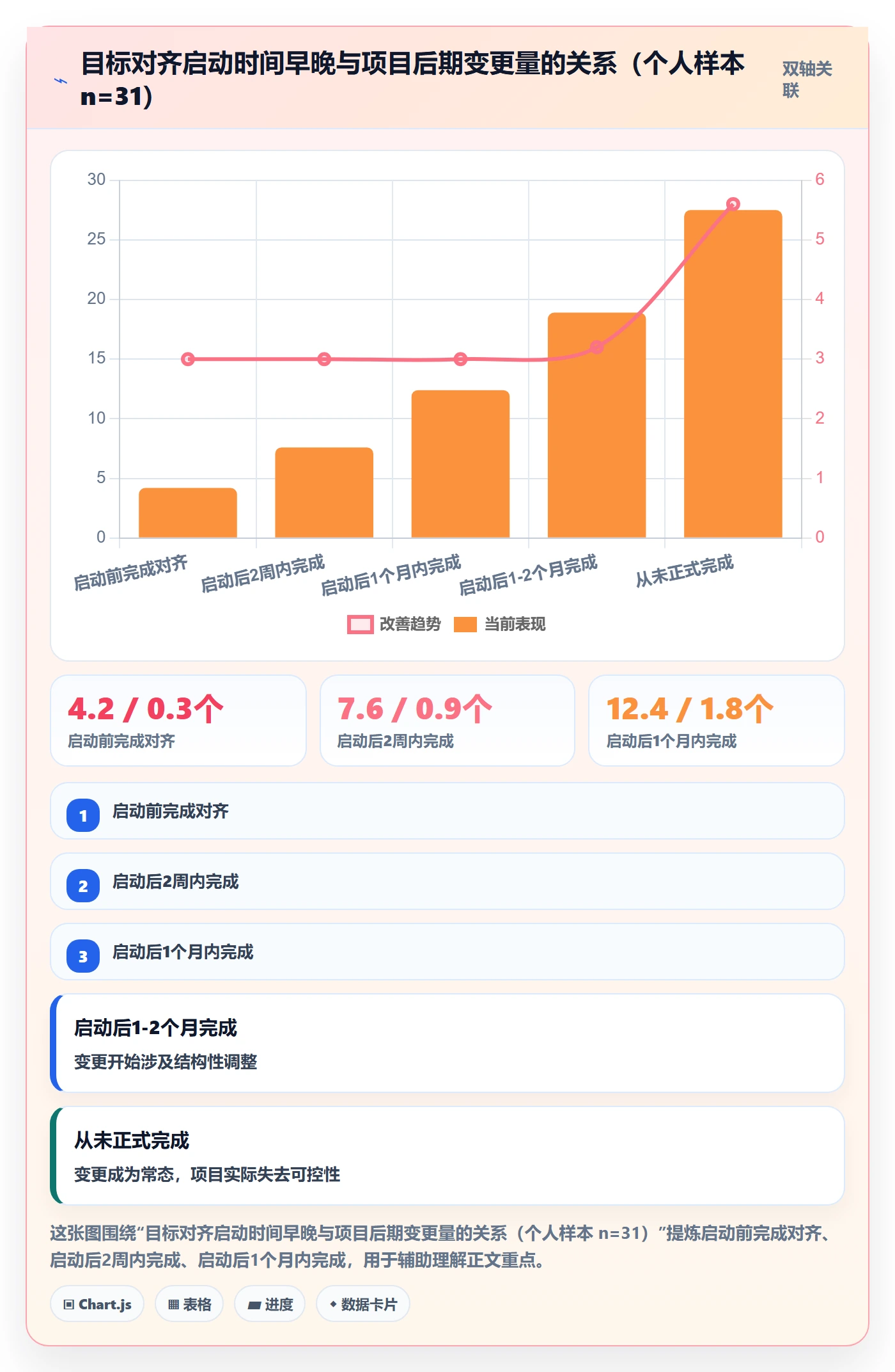 项目目标项目目标教程:跨部门团队入门指南,避坑指南