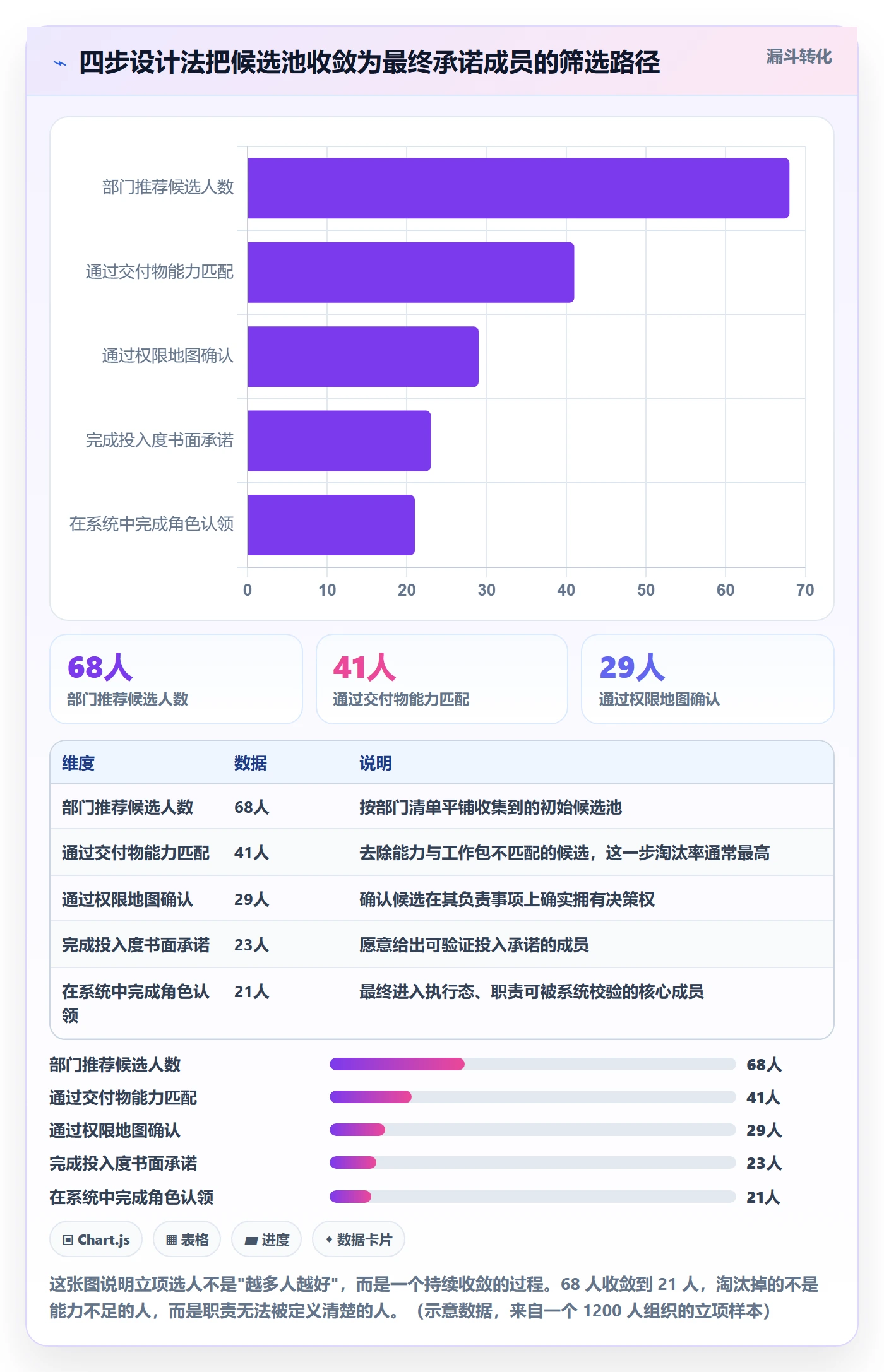 项目立项如何做好项目成员?跨部门团队入门指南与操作步骤