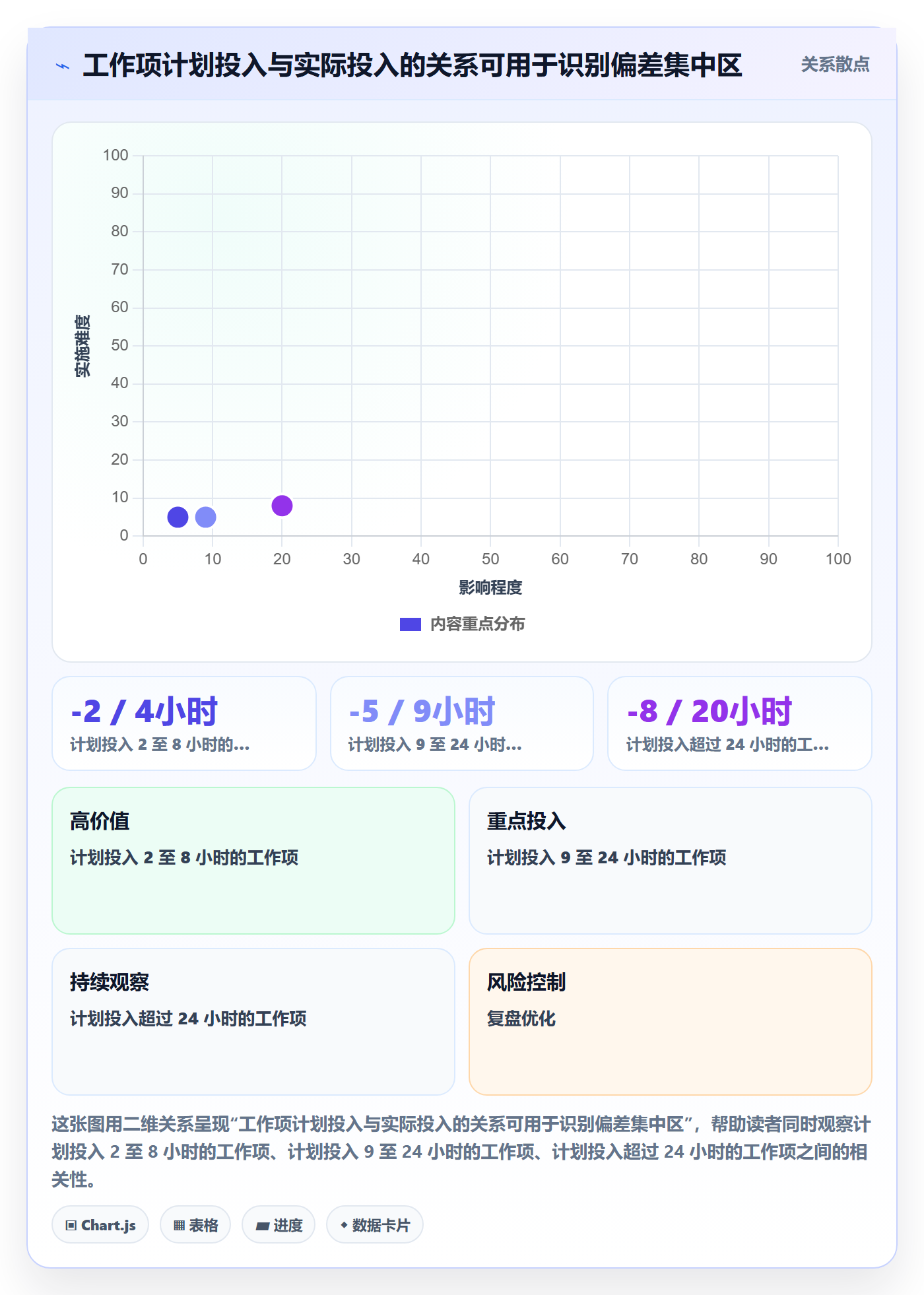实际工时落地方案：项目负责人开展工时管理的流程优化案例解析