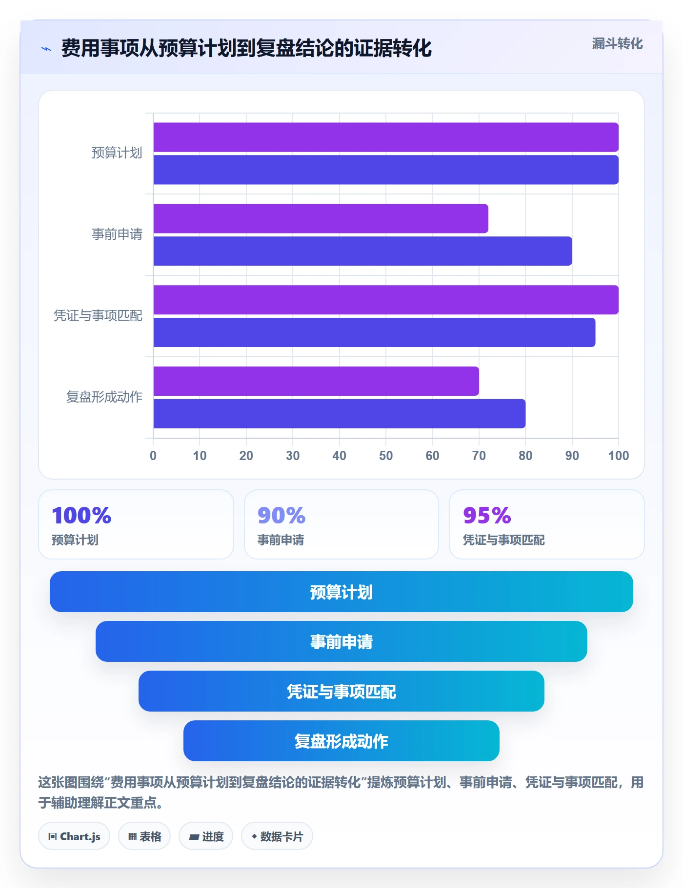 费用管理指南:企业管理者如何做好成本管理,效率提升全流程