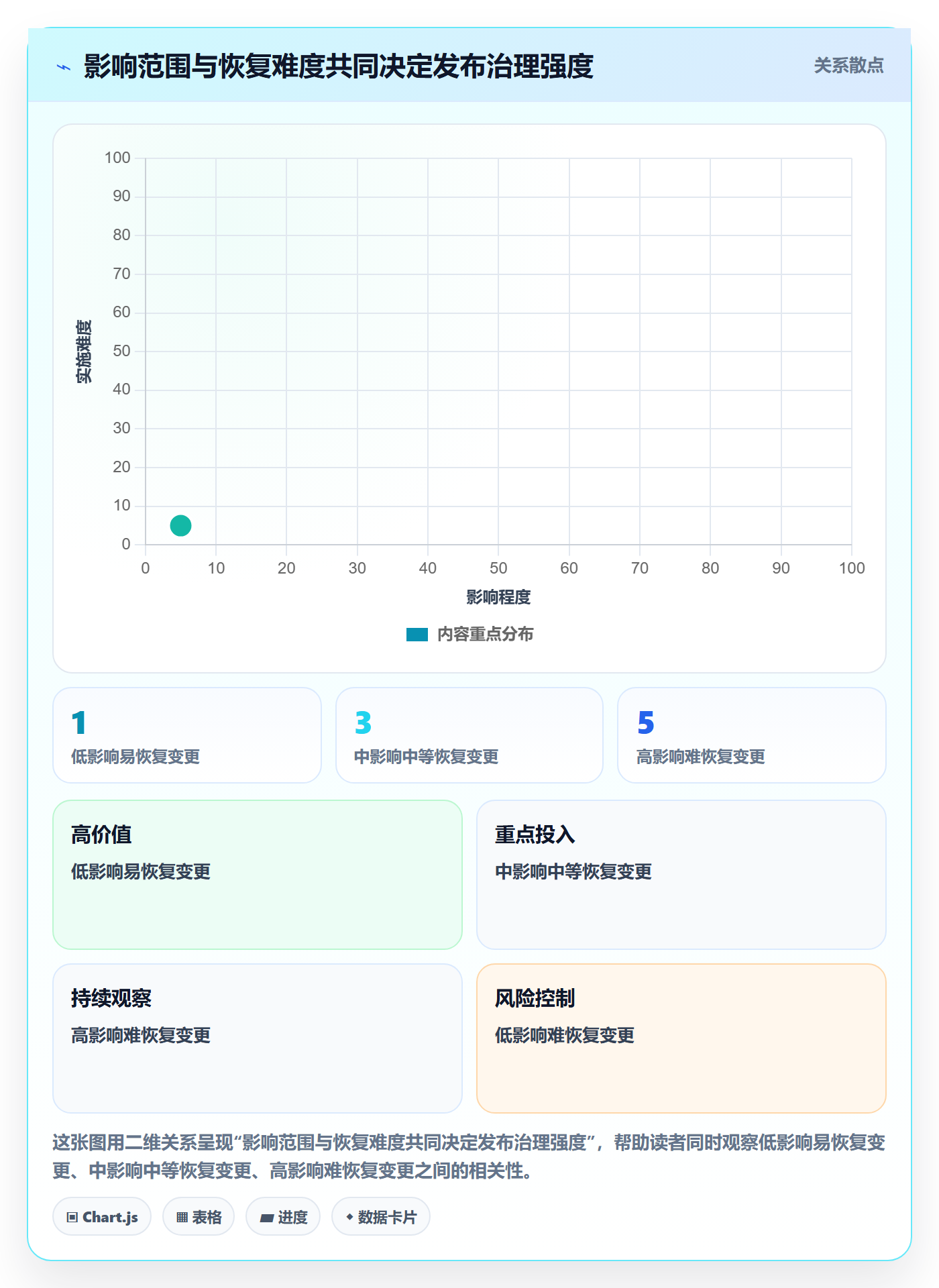 上线实操方法：企业管理者提升发布管理效率的协同管理方法与模板