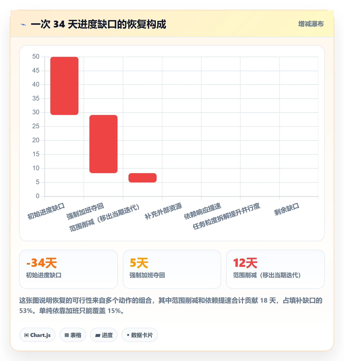 任务执行恢复全流程:PMO落地方案与一文讲清