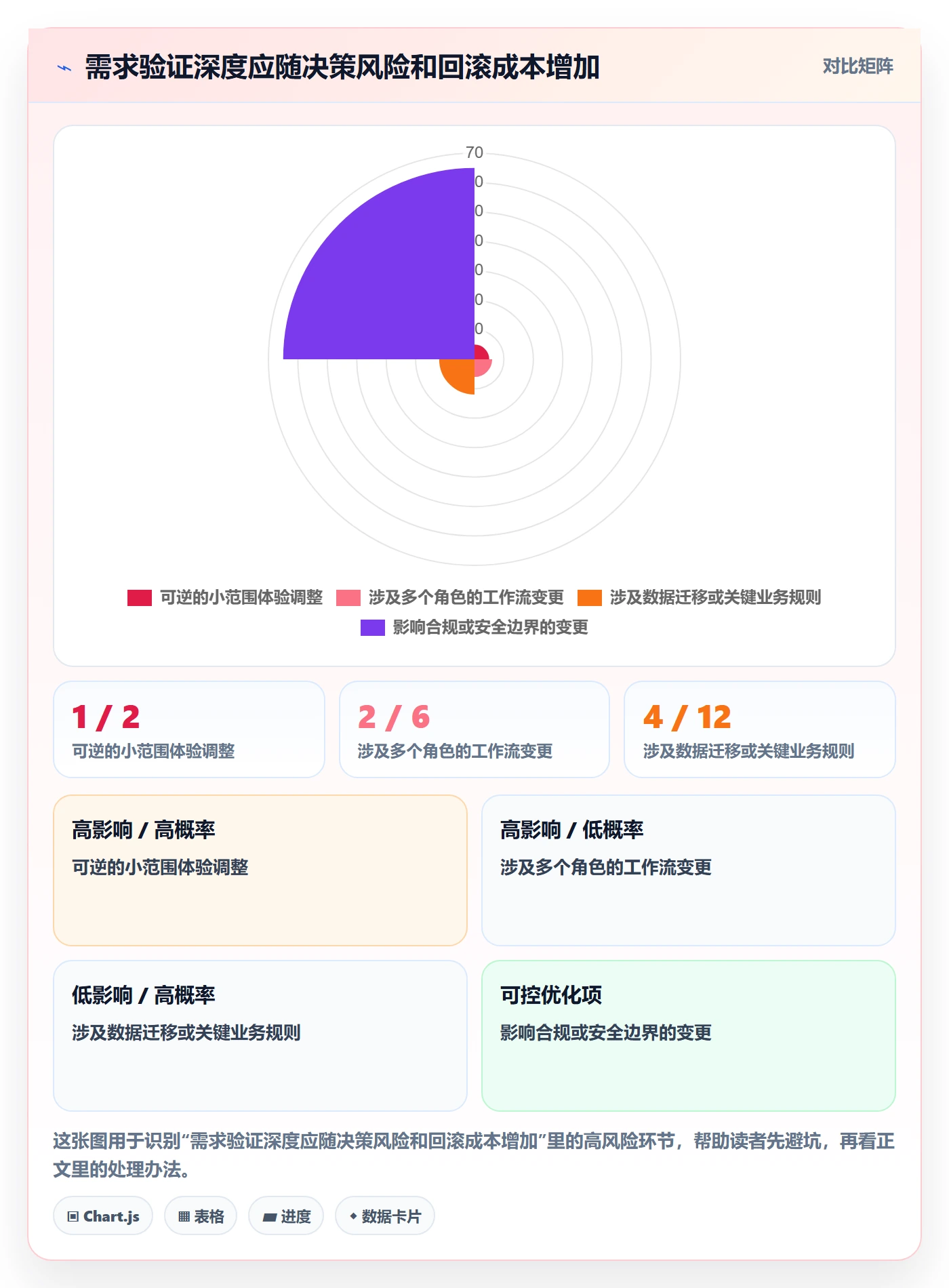 需求收集怎么做？产品经理最佳实践：需求管理从0到1